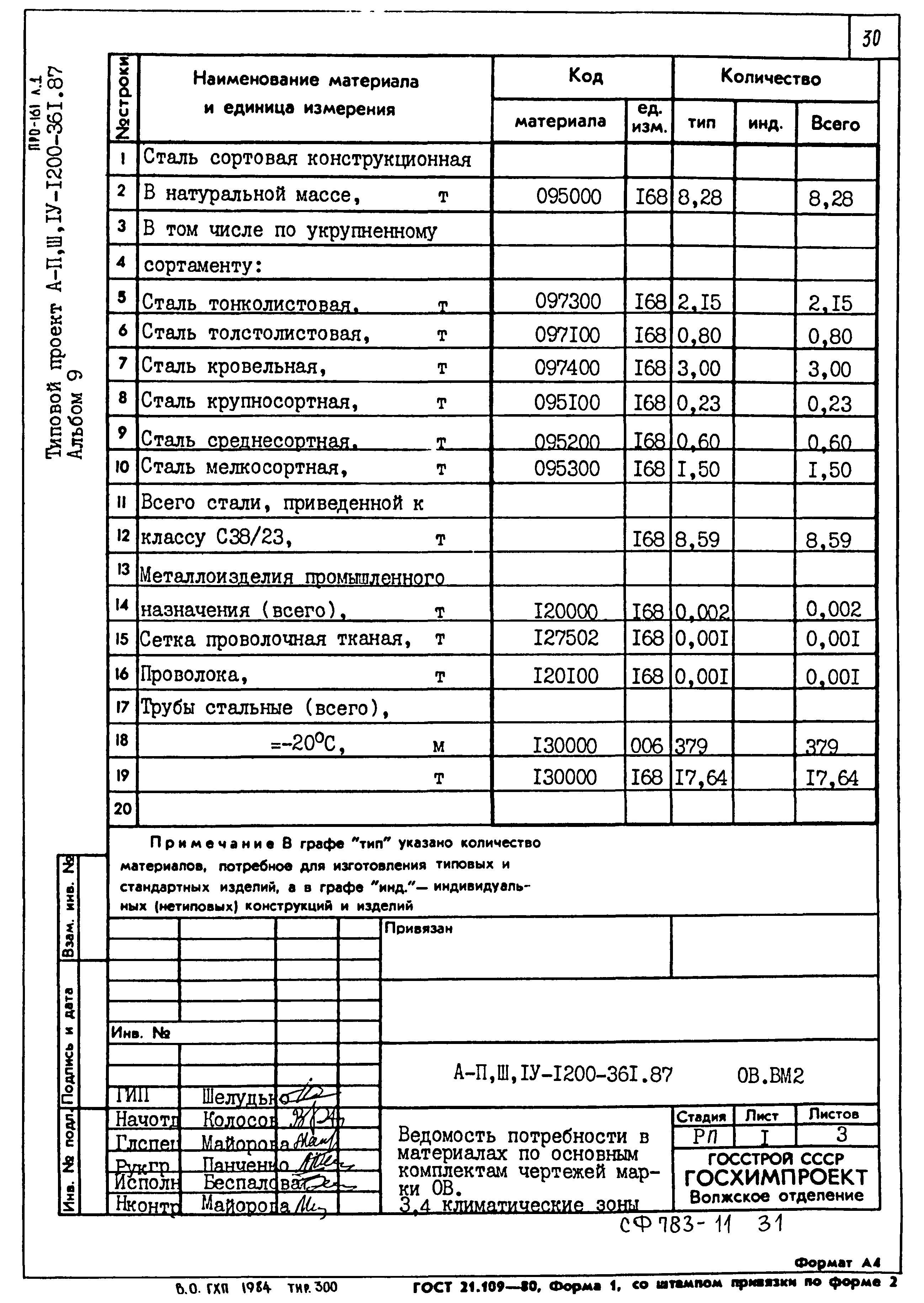 Типовой проект А-II,III,IV-1200-361.87