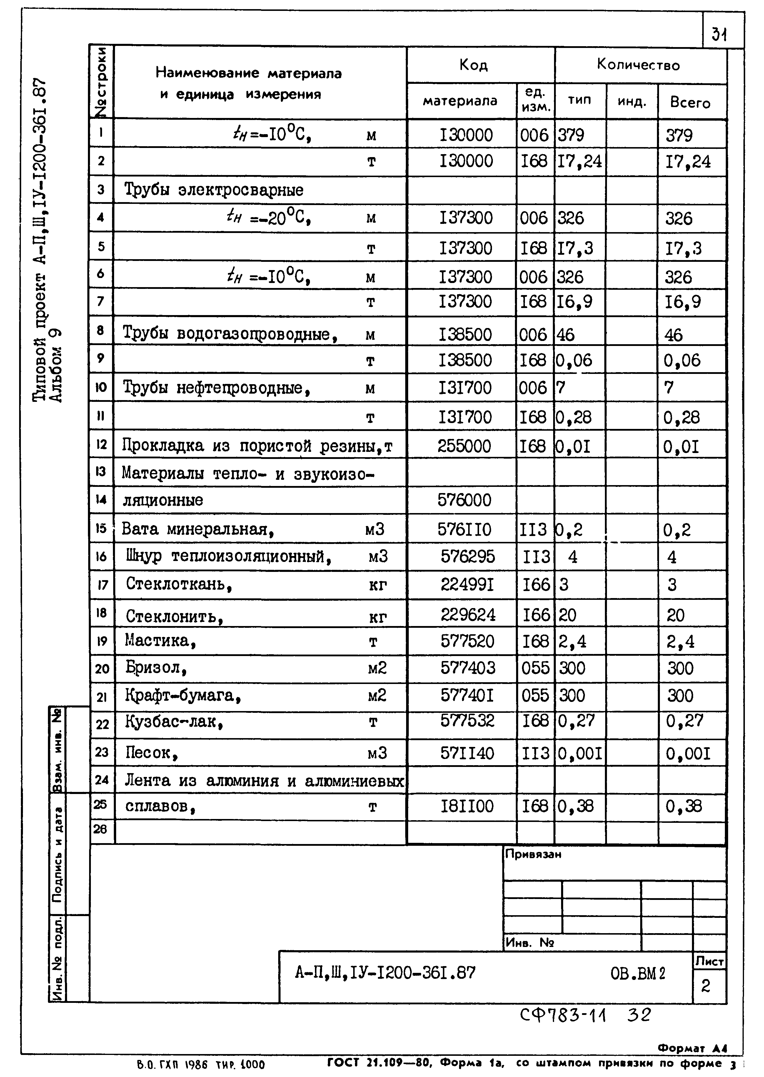 Типовой проект А-II,III,IV-1200-361.87