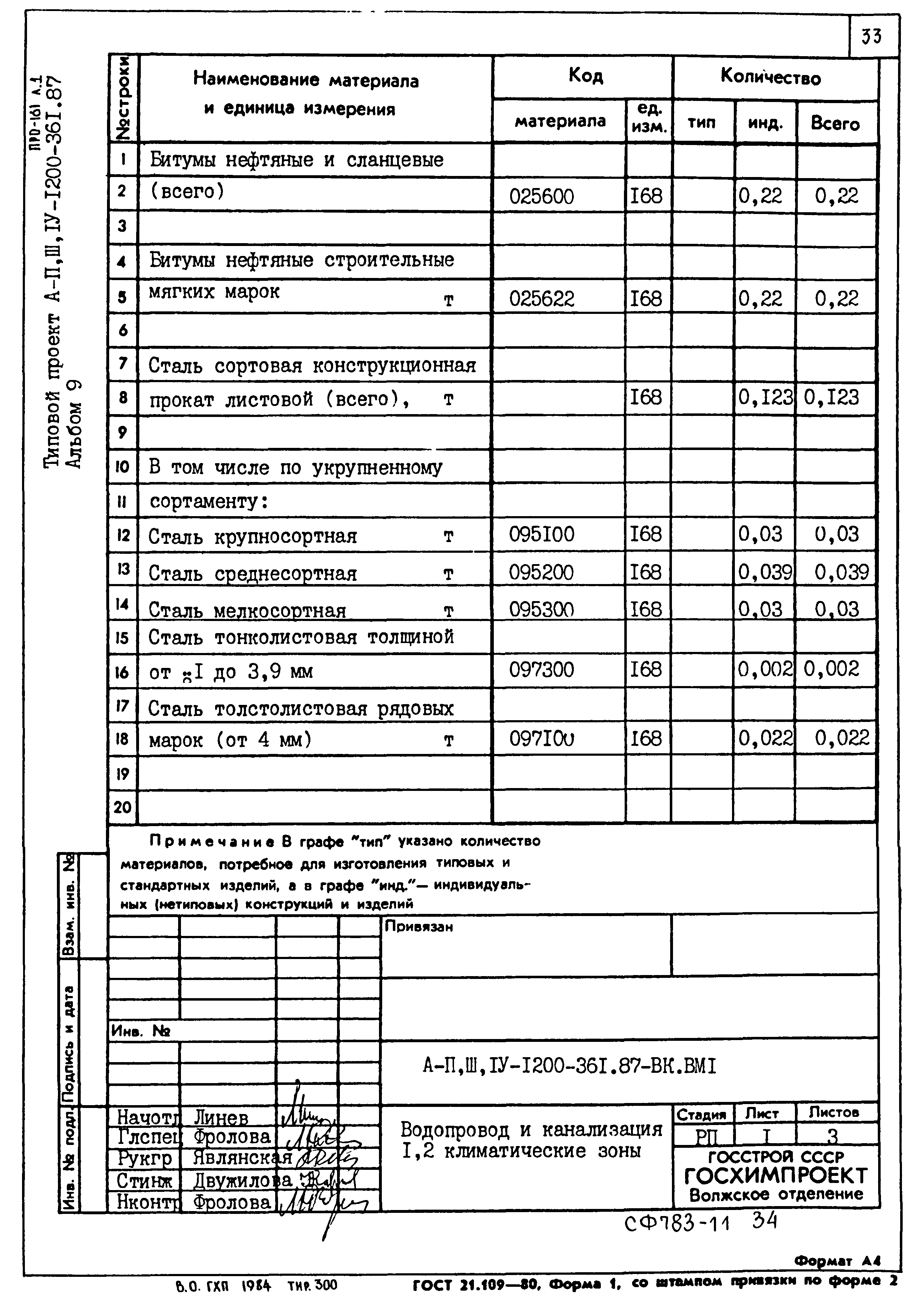 Типовой проект А-II,III,IV-1200-361.87
