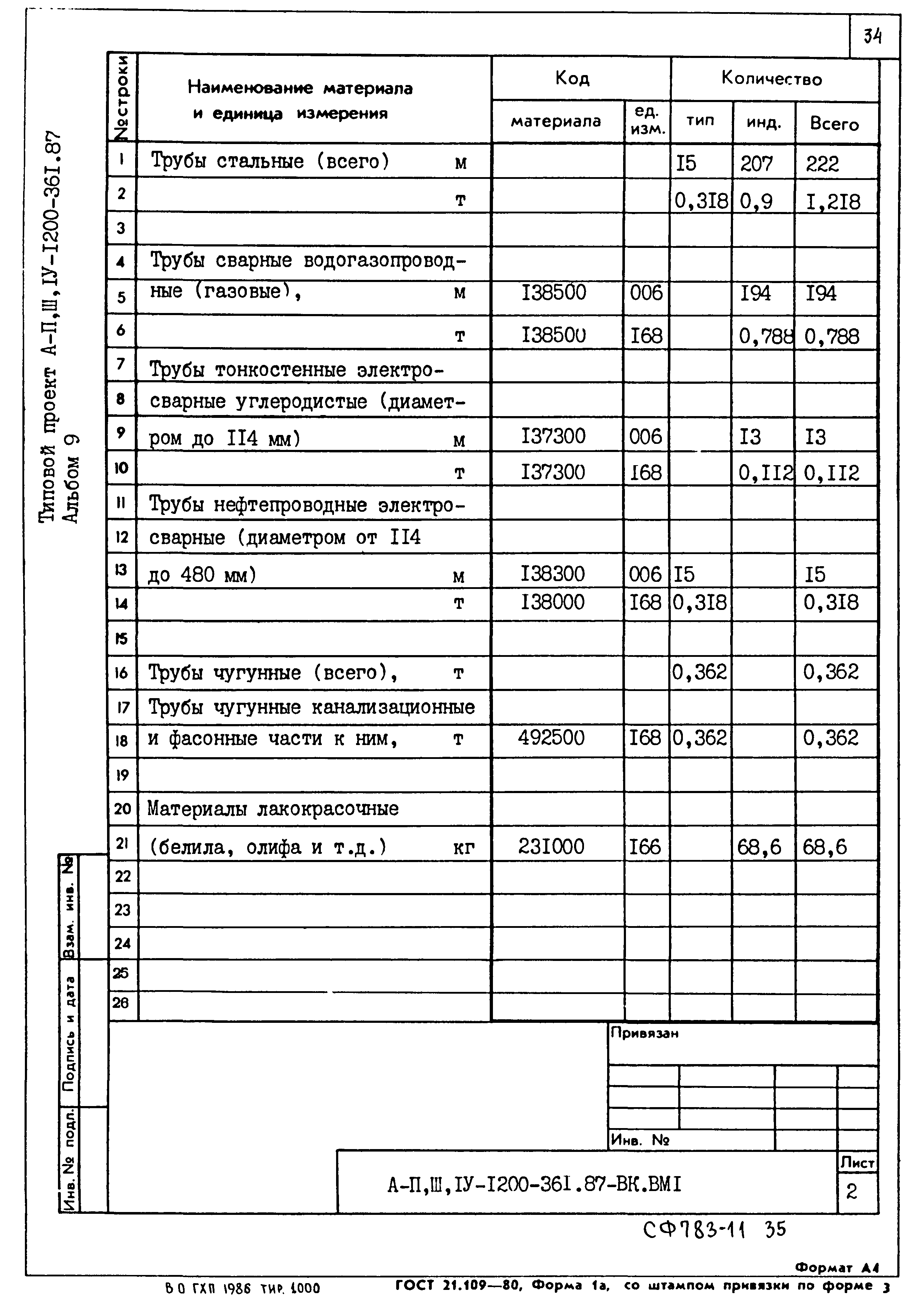 Типовой проект А-II,III,IV-1200-361.87