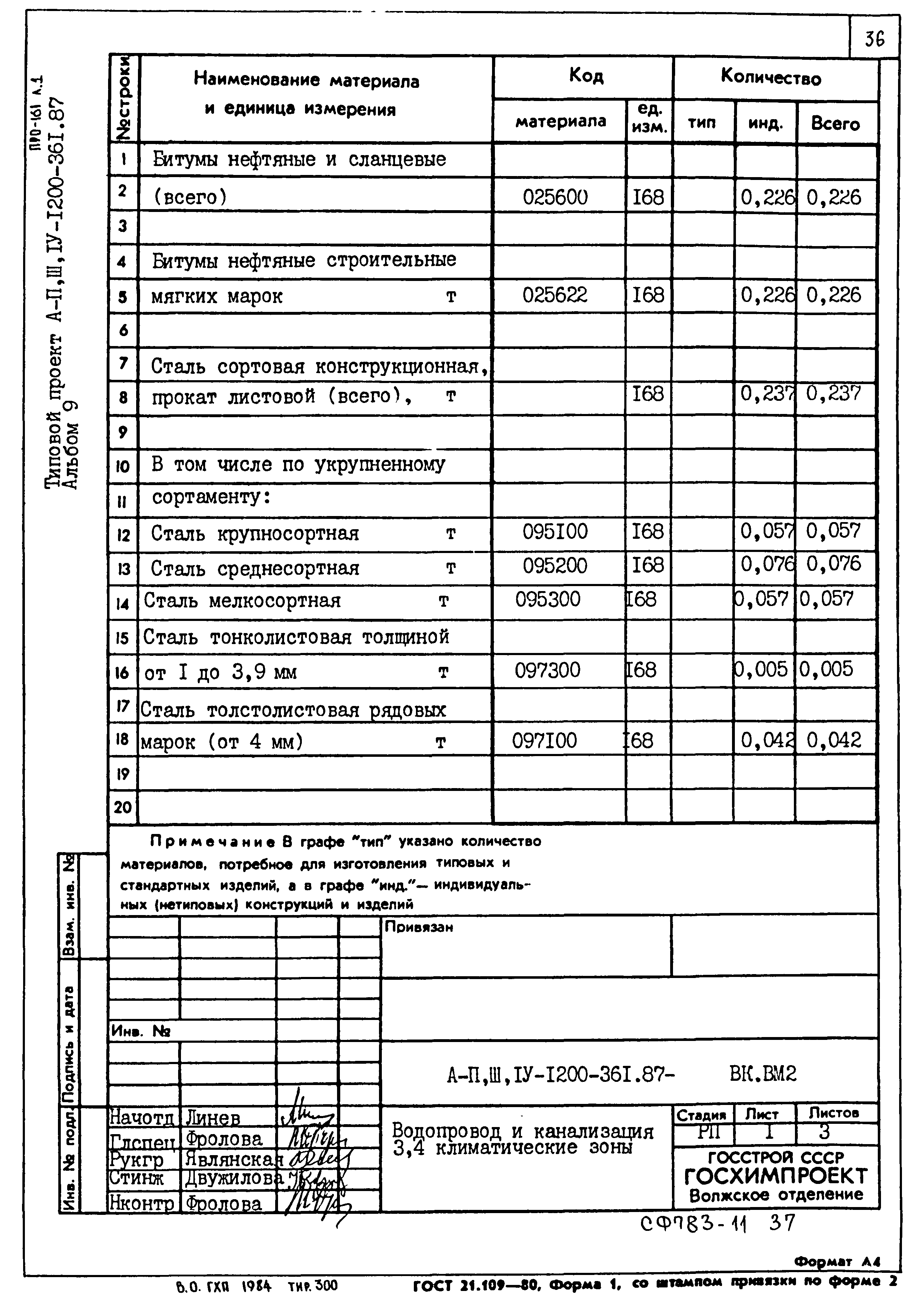 Типовой проект А-II,III,IV-1200-361.87