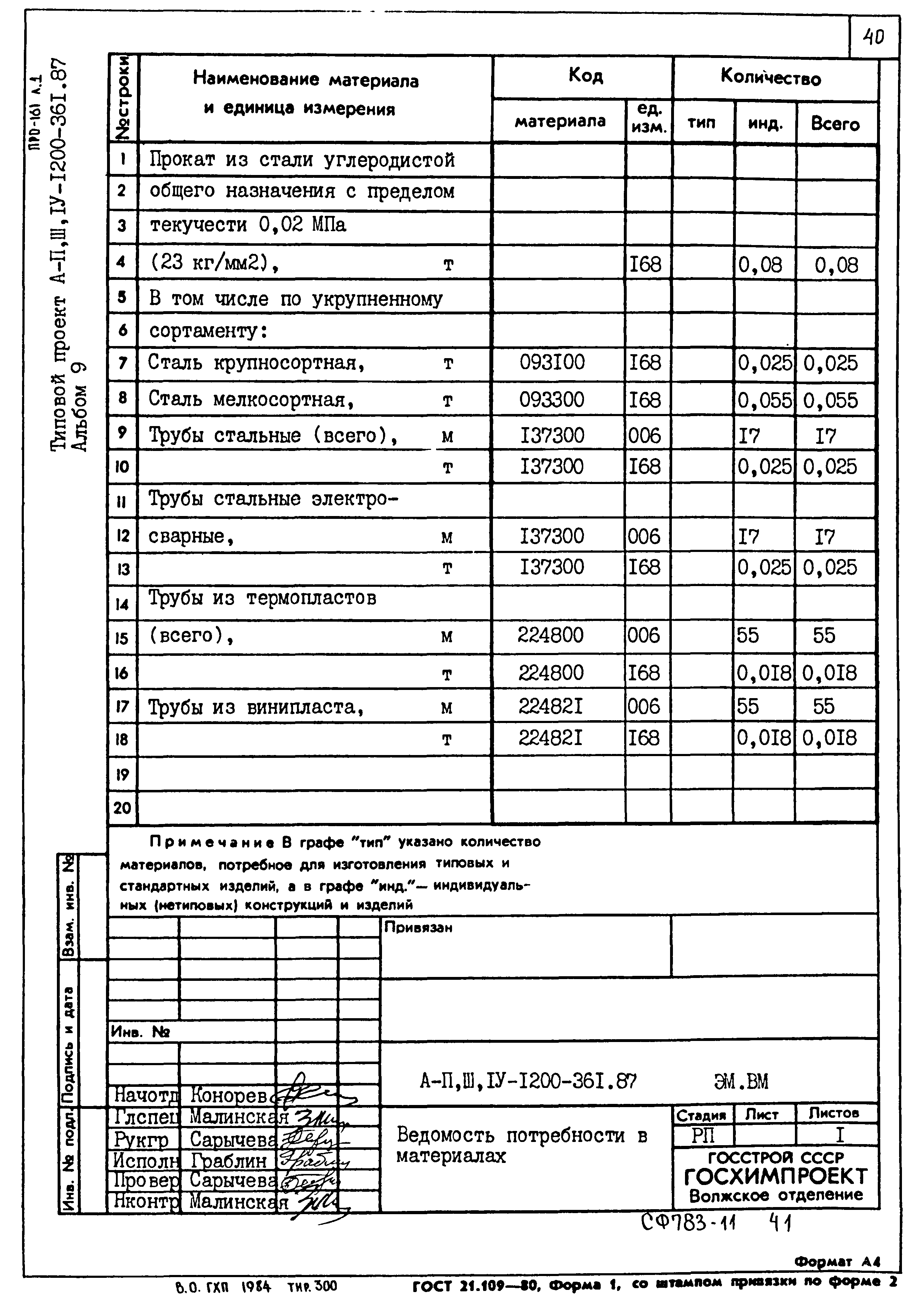 Типовой проект А-II,III,IV-1200-361.87