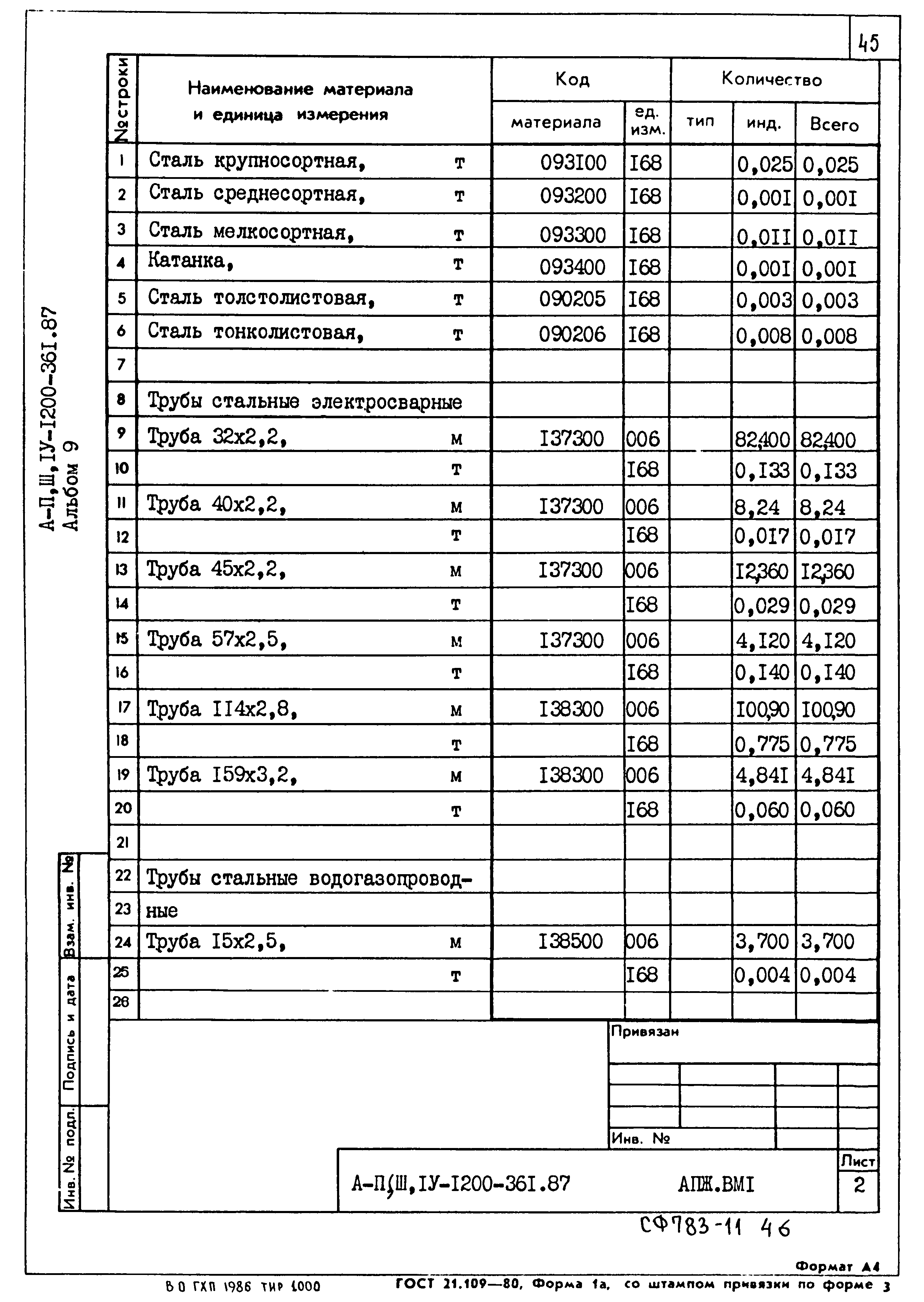 Типовой проект А-II,III,IV-1200-361.87
