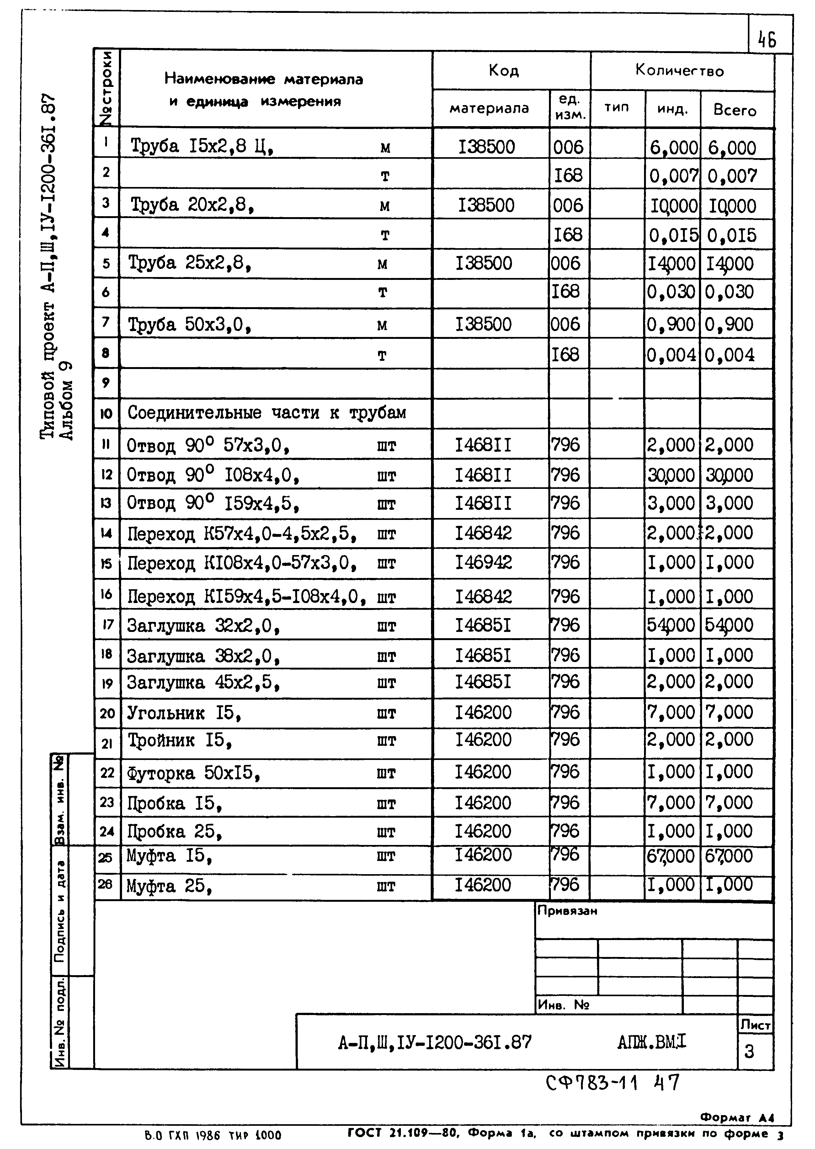Типовой проект А-II,III,IV-1200-361.87