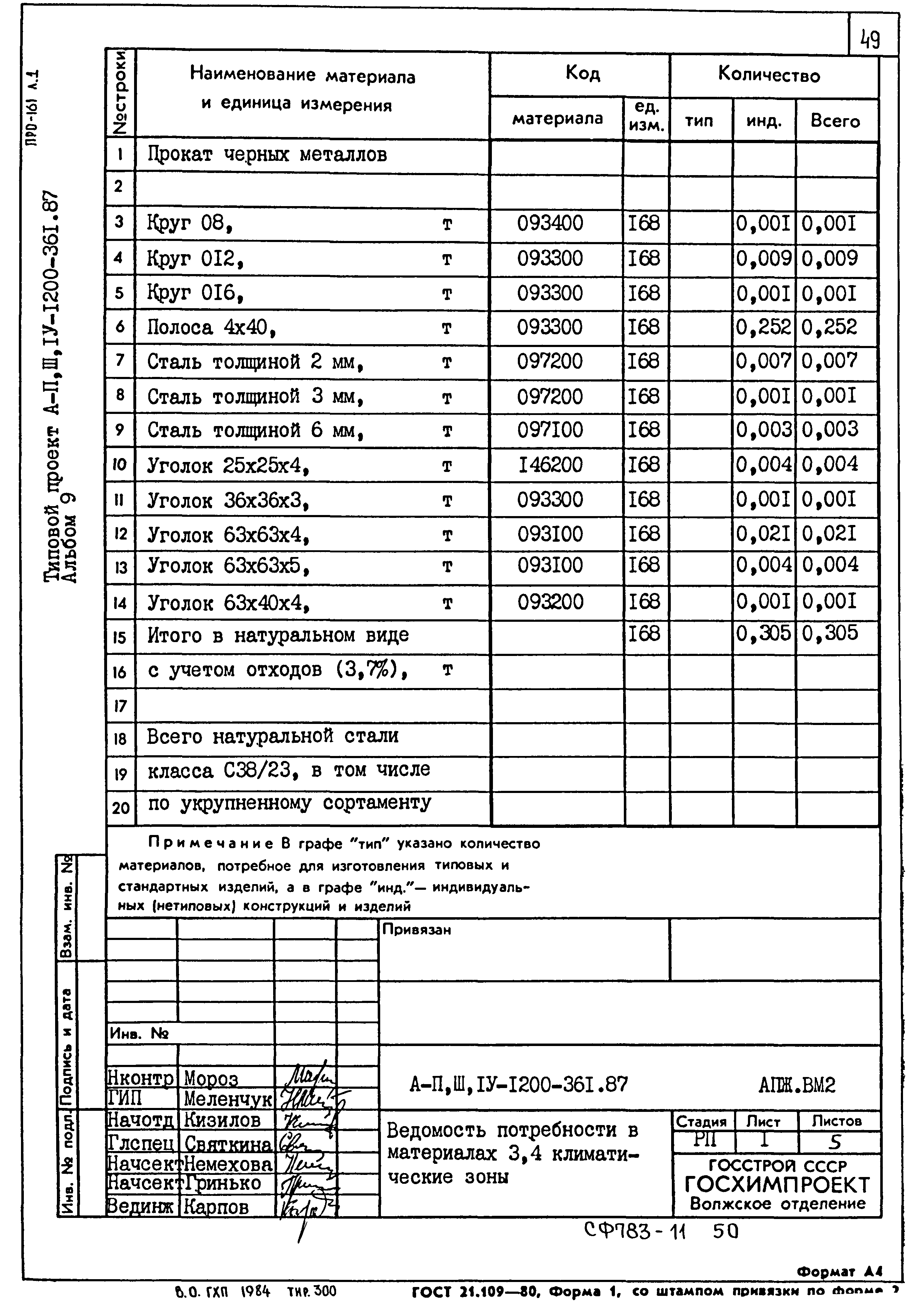 Типовой проект А-II,III,IV-1200-361.87
