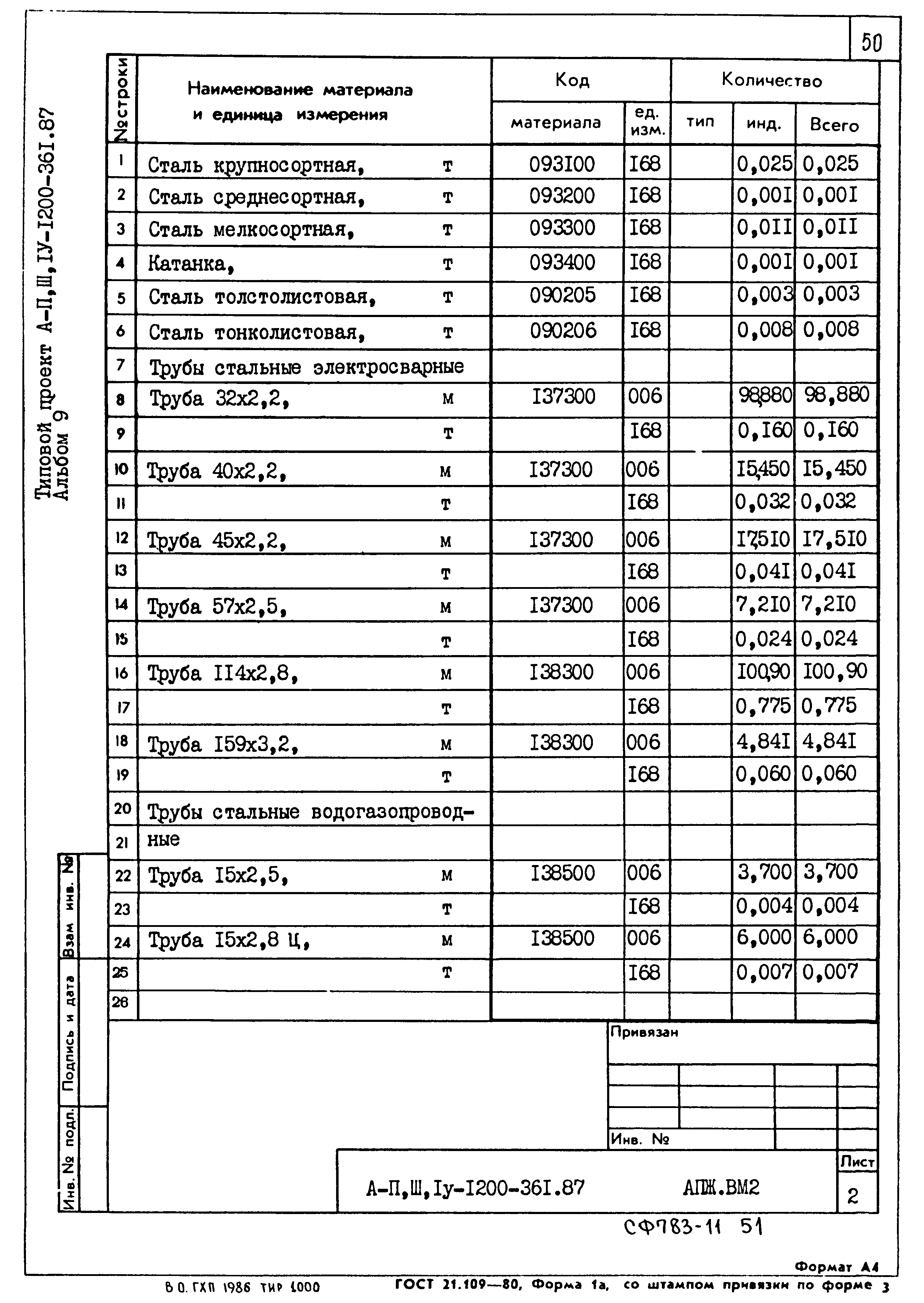 Типовой проект А-II,III,IV-1200-361.87