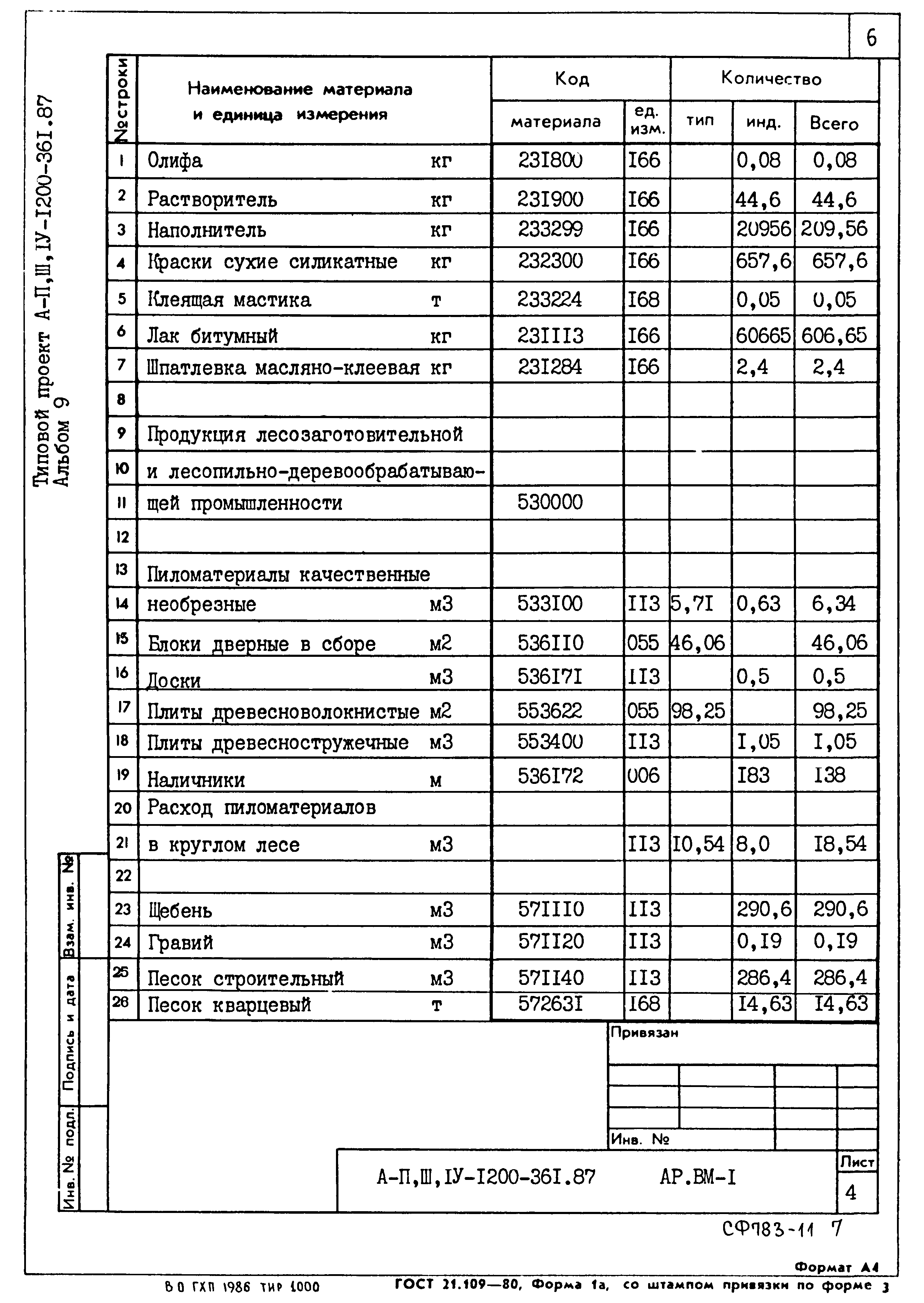 Типовой проект А-II,III,IV-1200-361.87