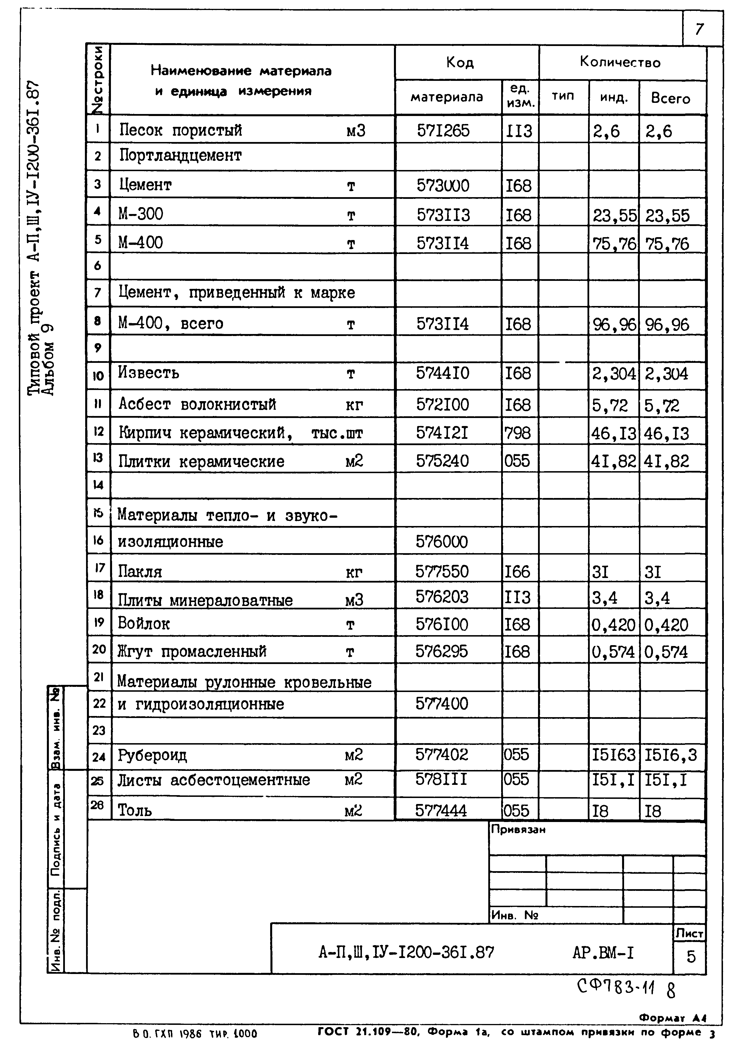 Типовой проект А-II,III,IV-1200-361.87