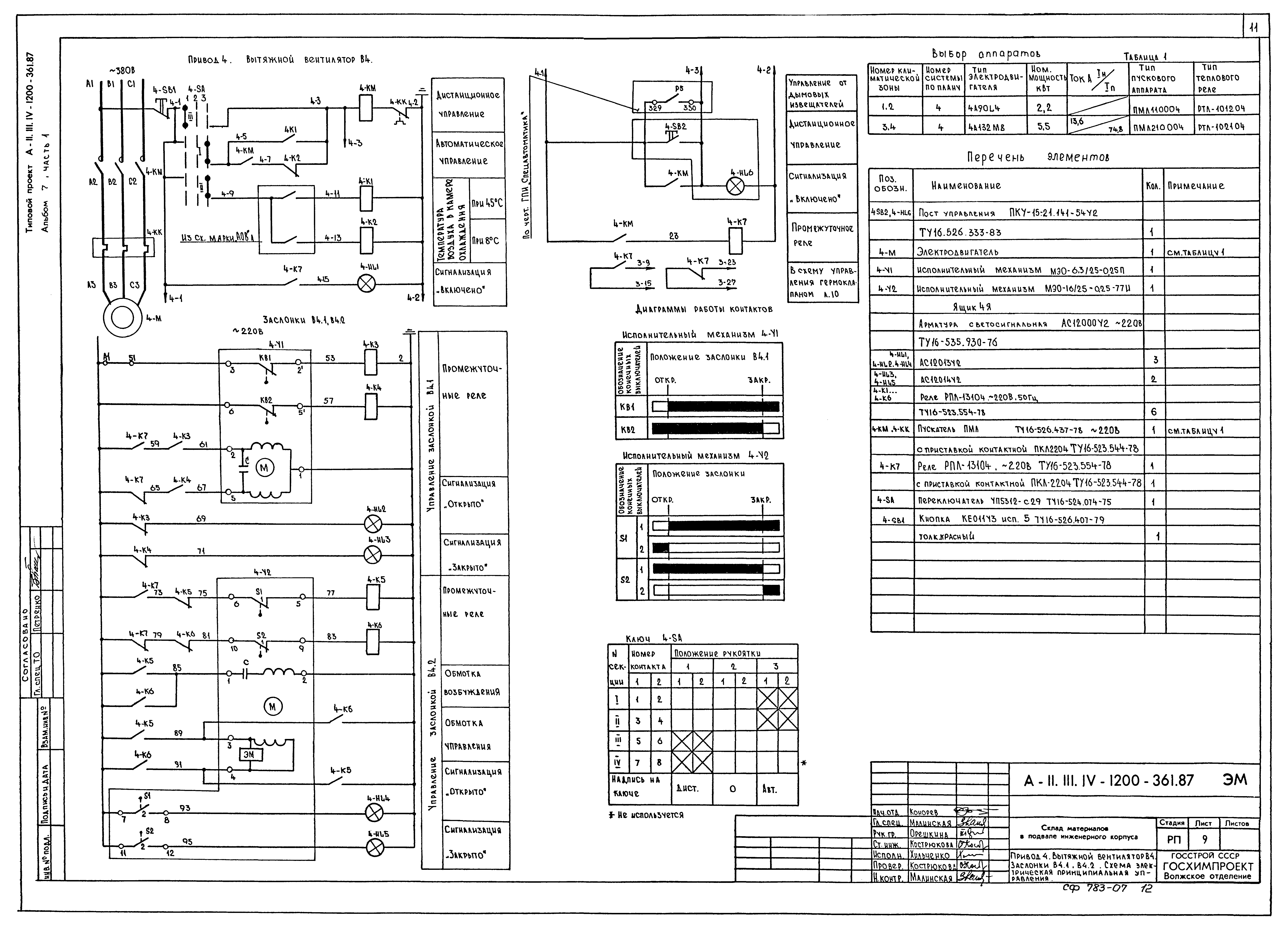 Типовой проект А-II,III,IV-1200-361.87
