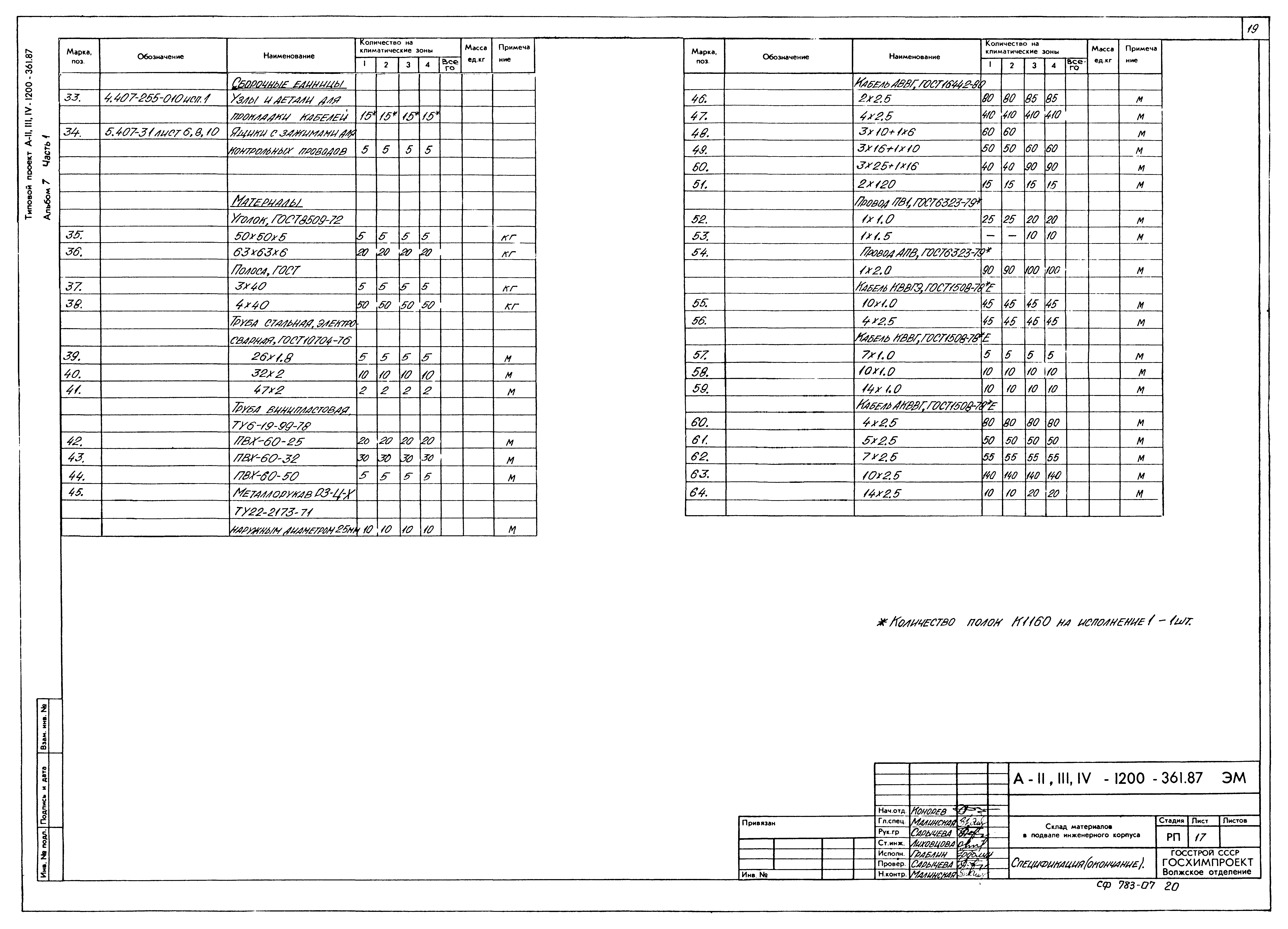 Типовой проект А-II,III,IV-1200-361.87