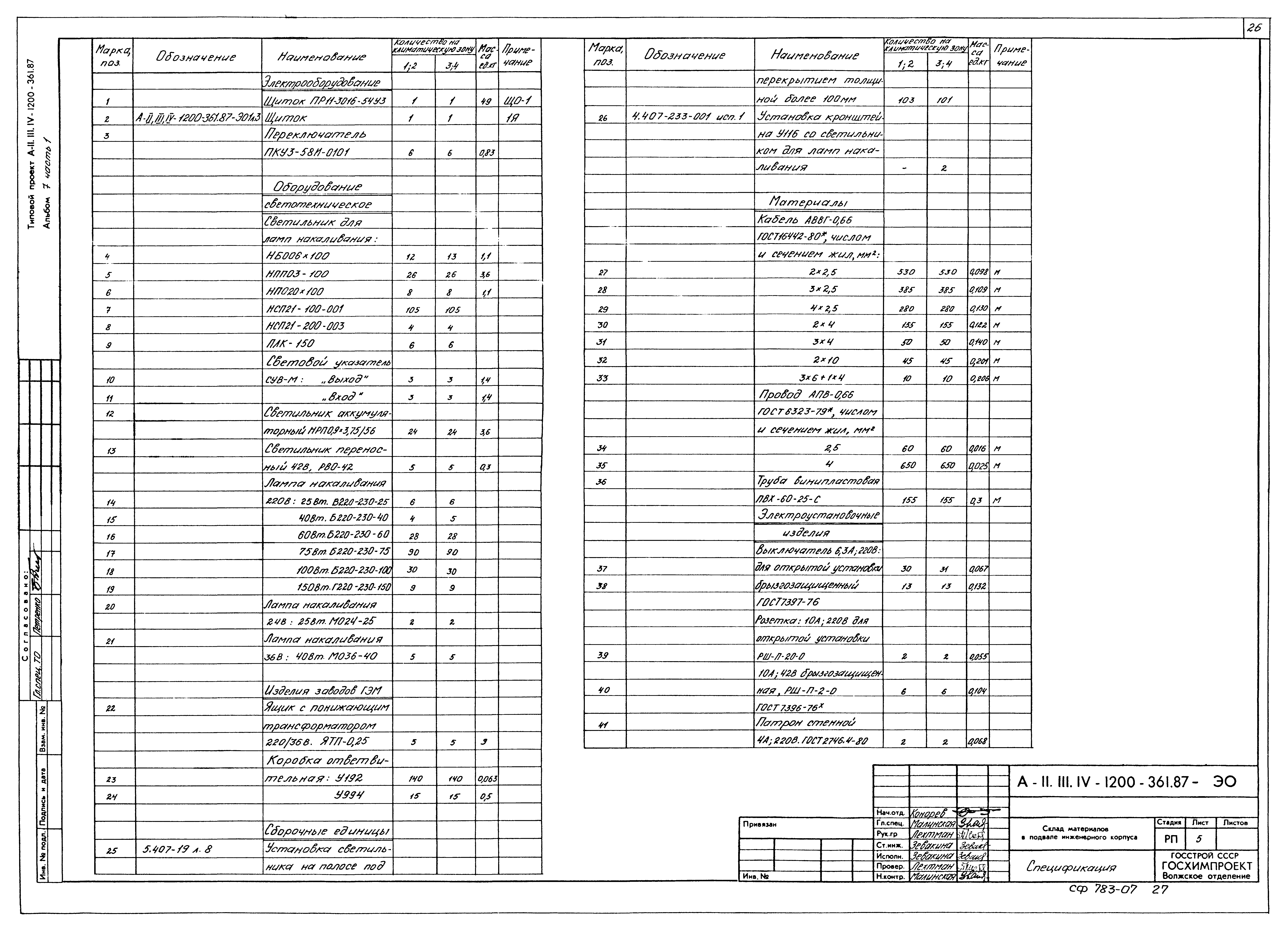 Типовой проект А-II,III,IV-1200-361.87