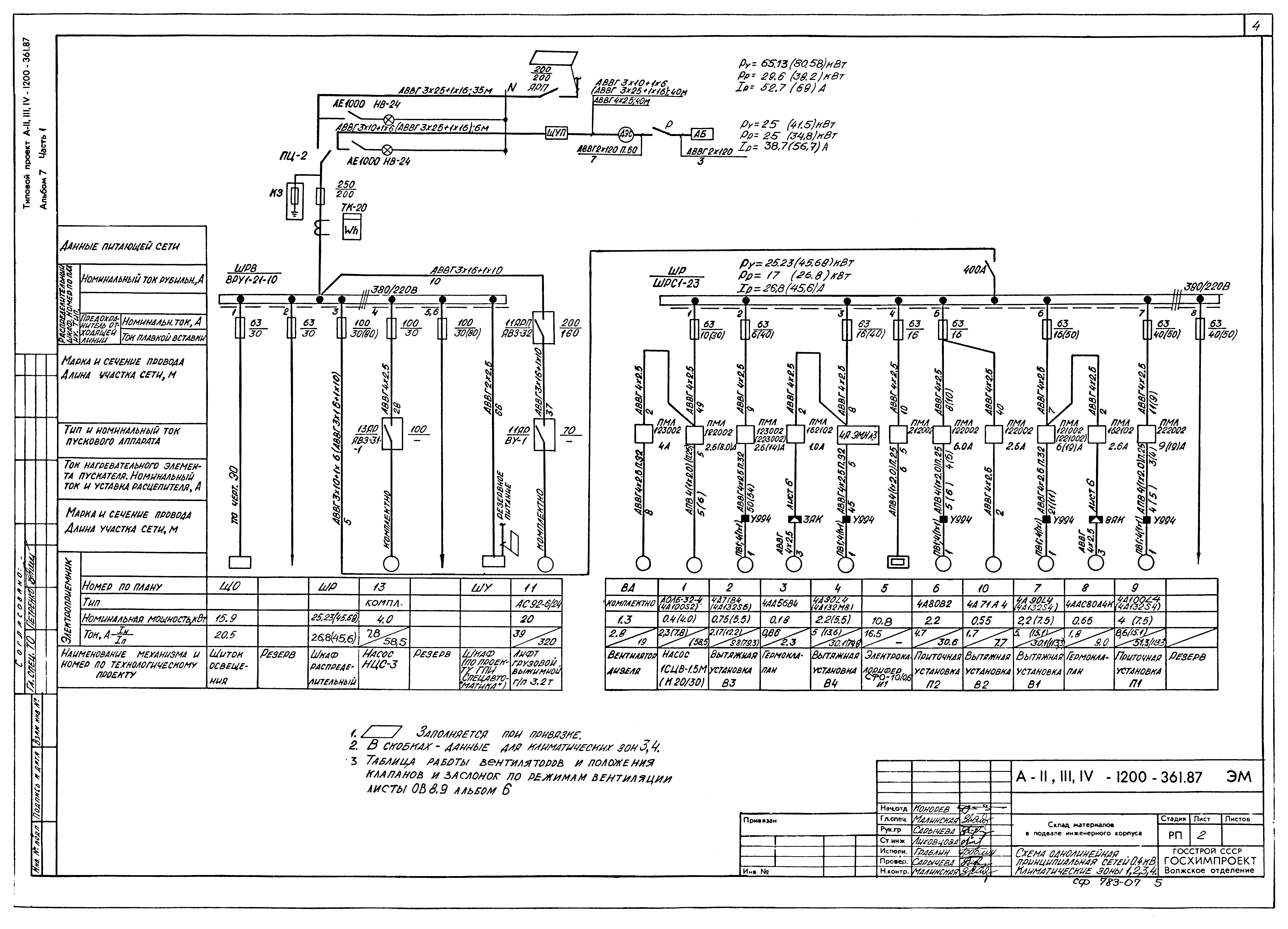 Типовой проект А-II,III,IV-1200-361.87