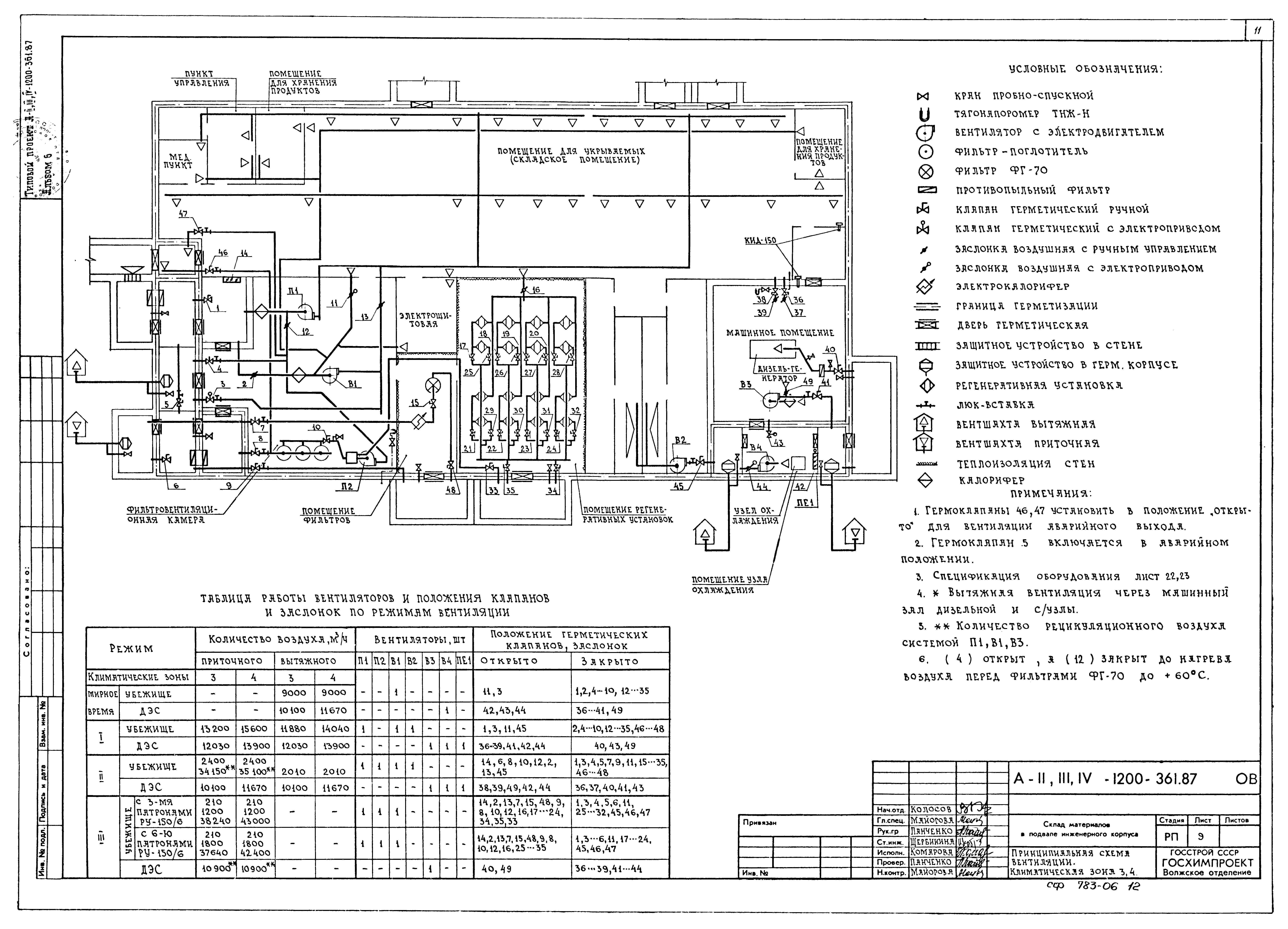Типовой проект А-II,III,IV-1200-361.87