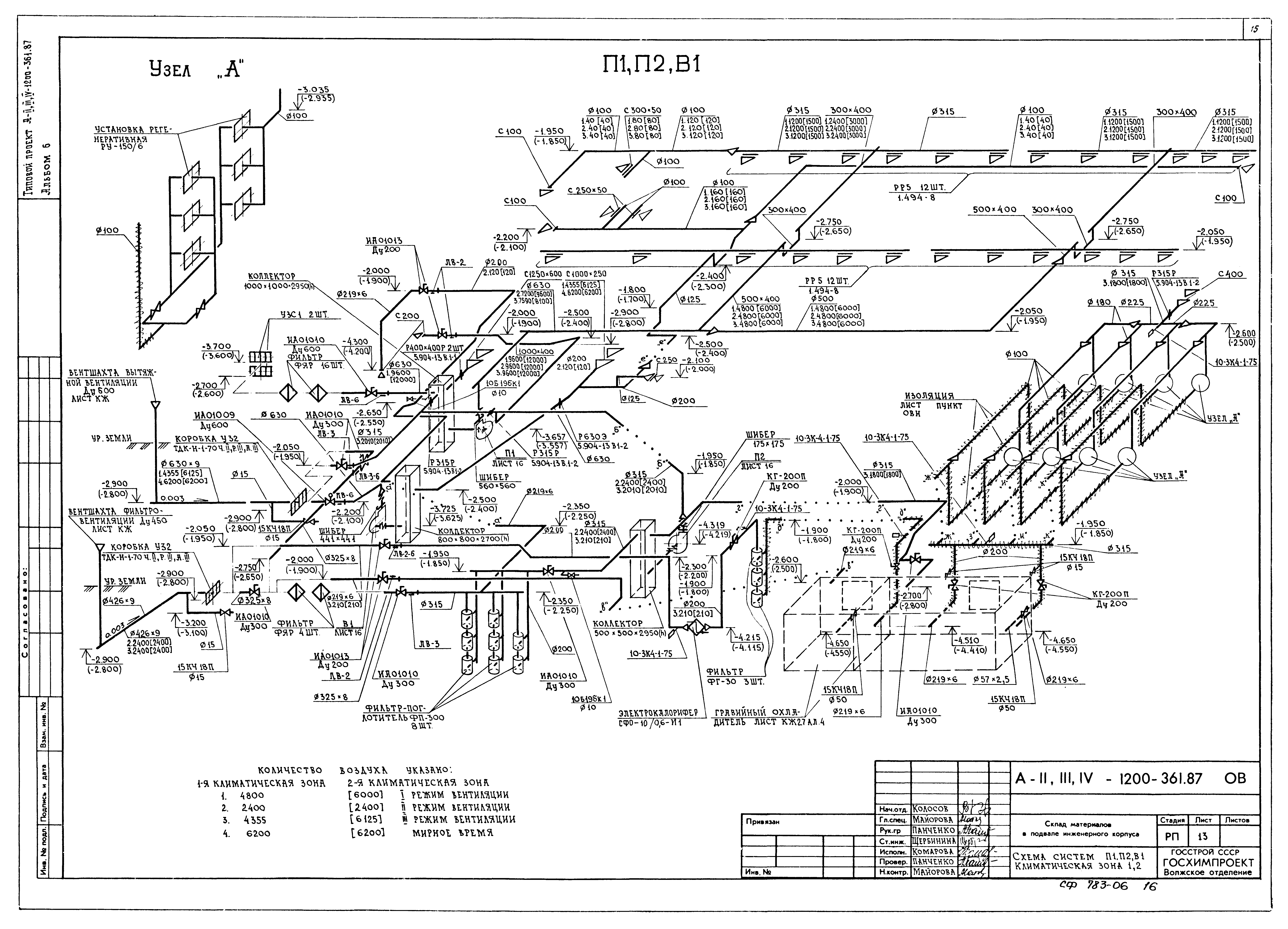 Типовой проект А-II,III,IV-1200-361.87