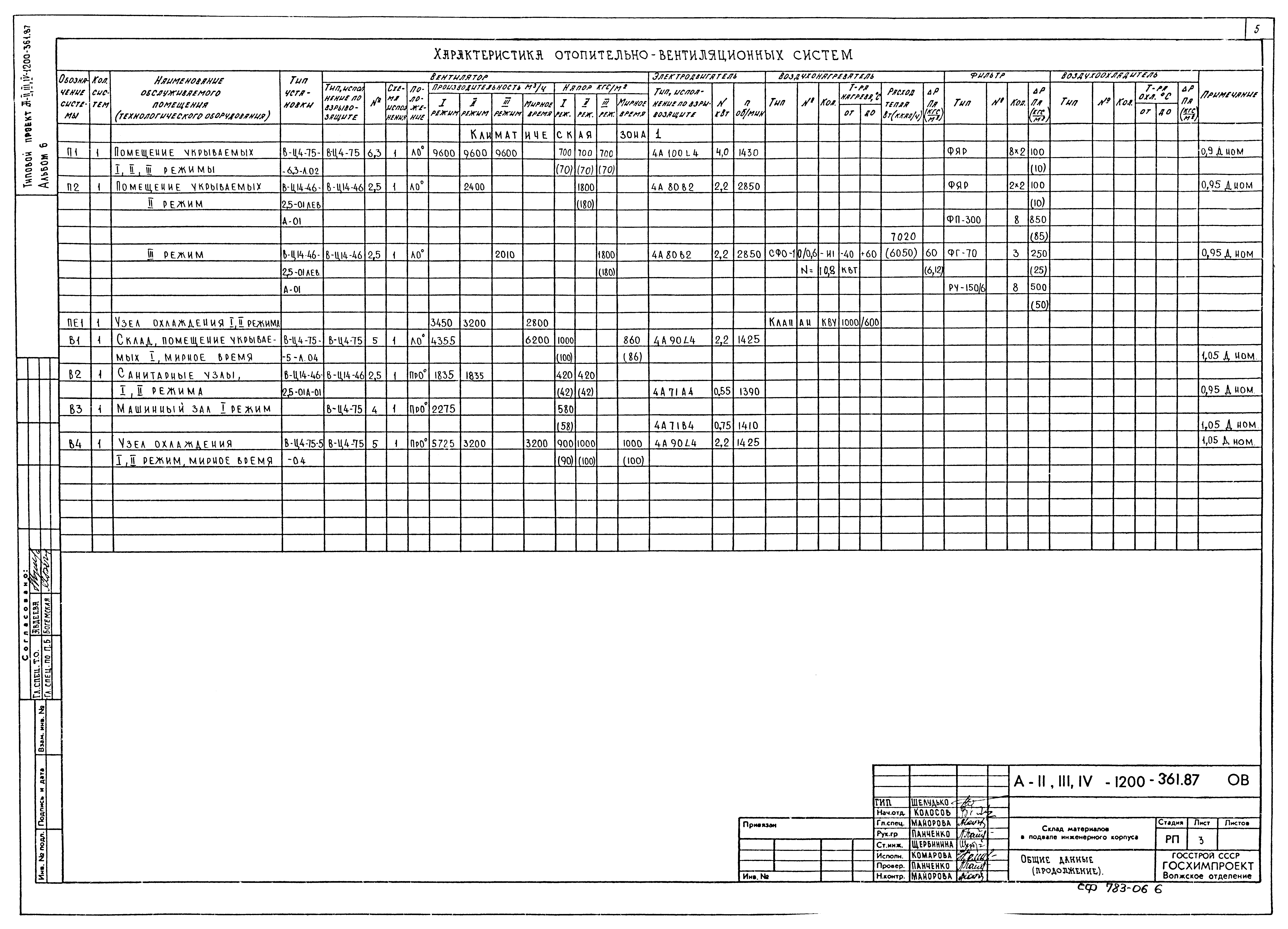Типовой проект А-II,III,IV-1200-361.87