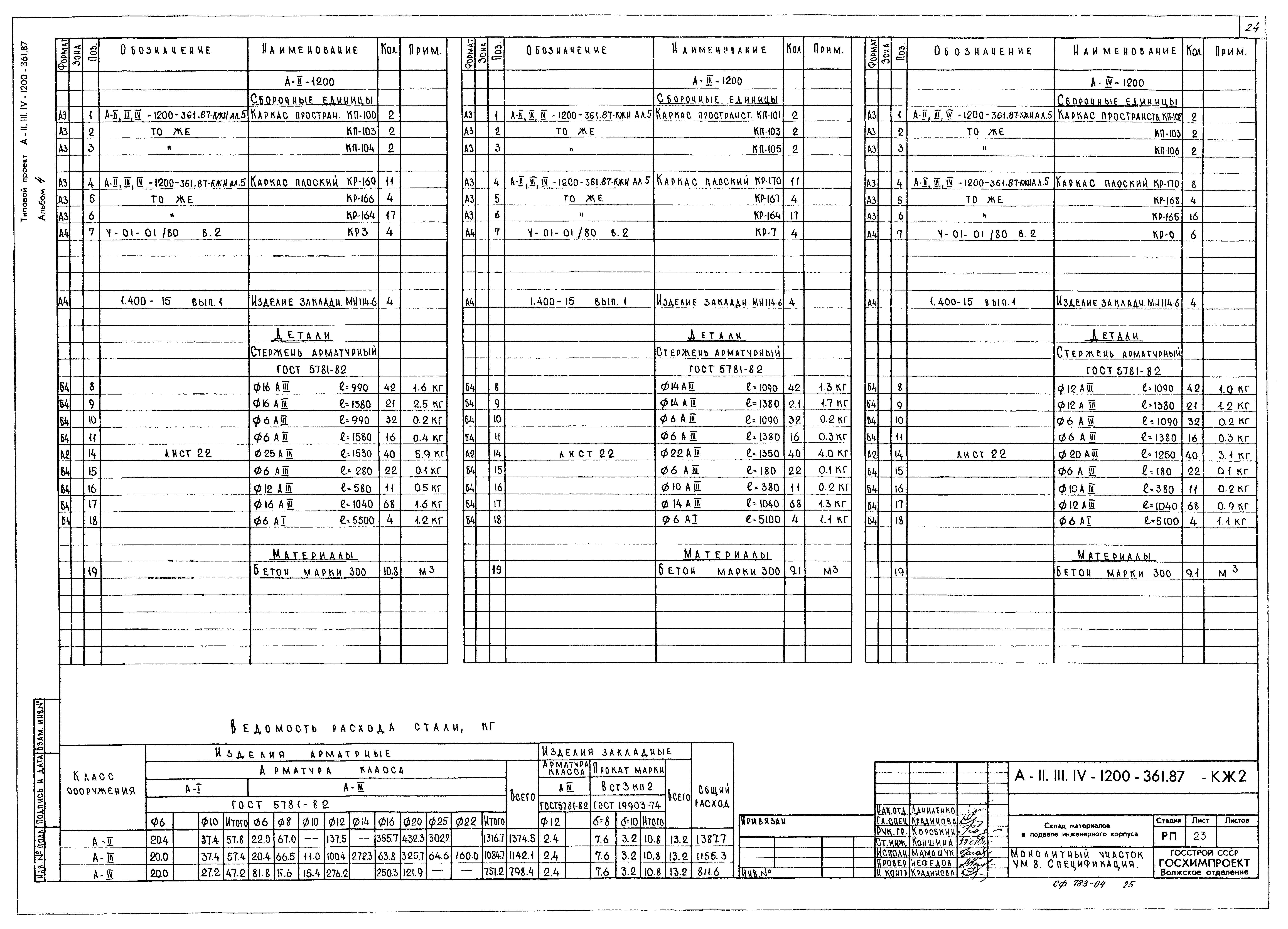 Типовой проект А-II,III,IV-1200-361.87
