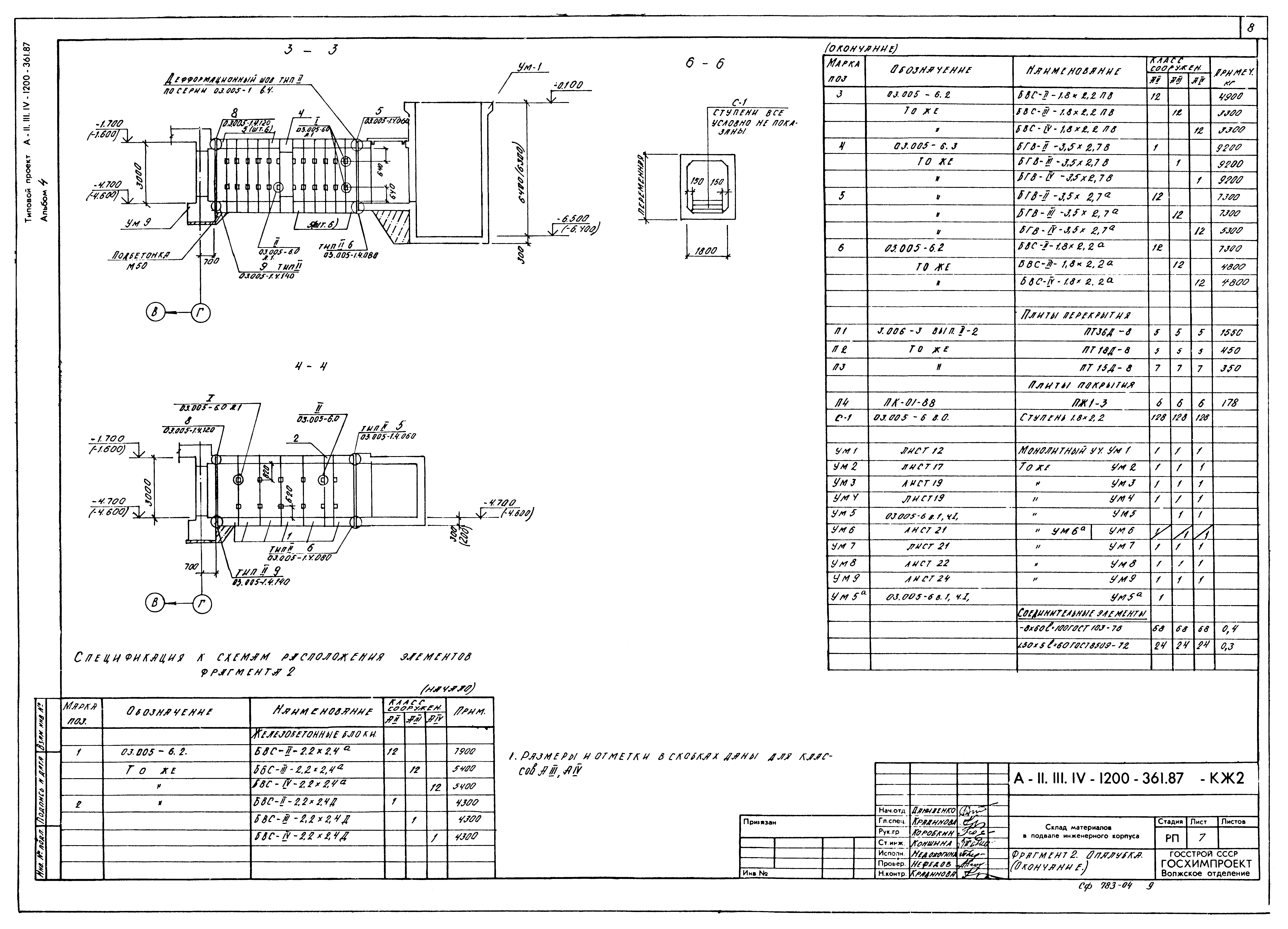 Типовой проект А-II,III,IV-1200-361.87