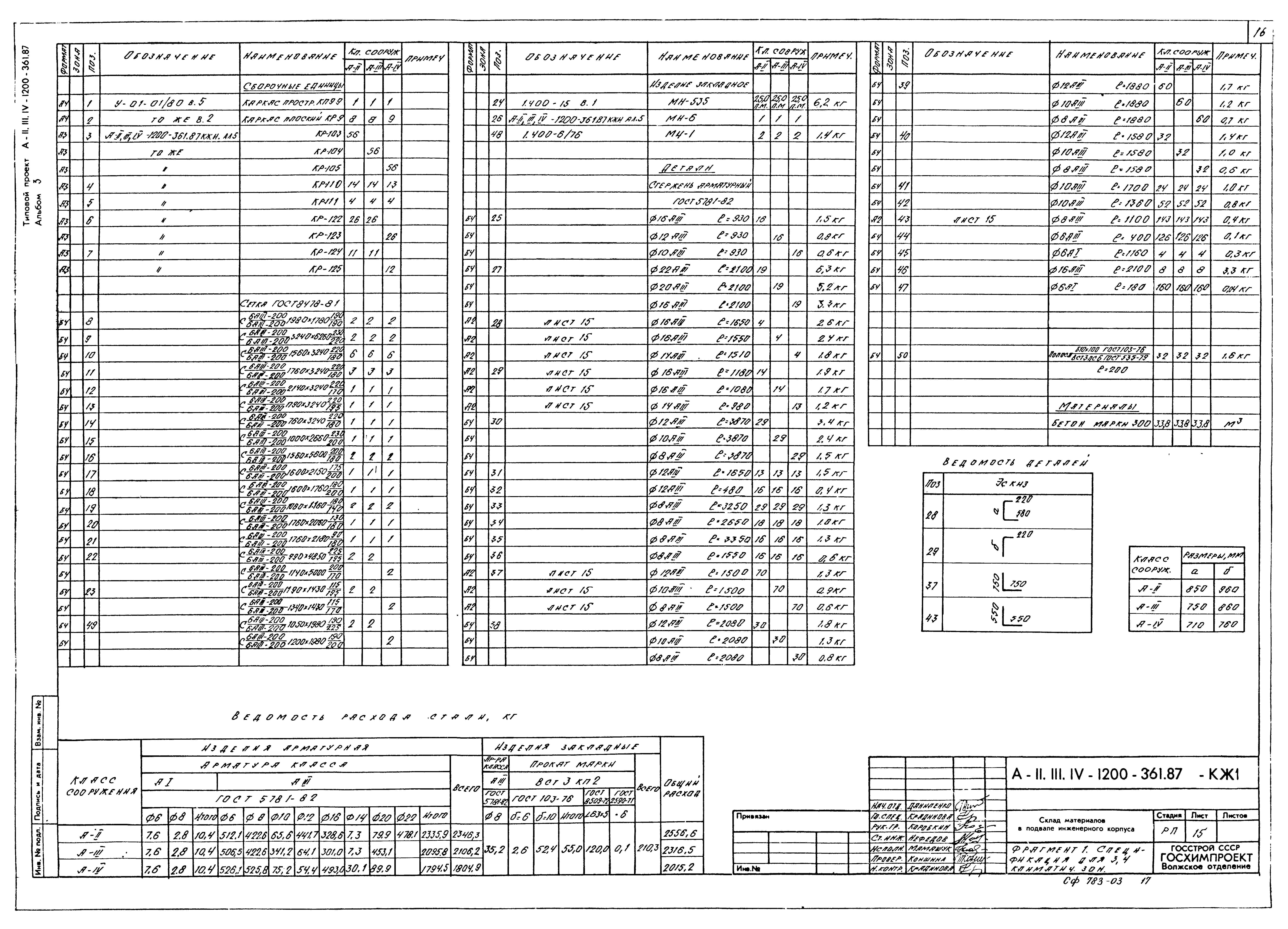 Типовой проект А-II,III,IV-1200-361.87