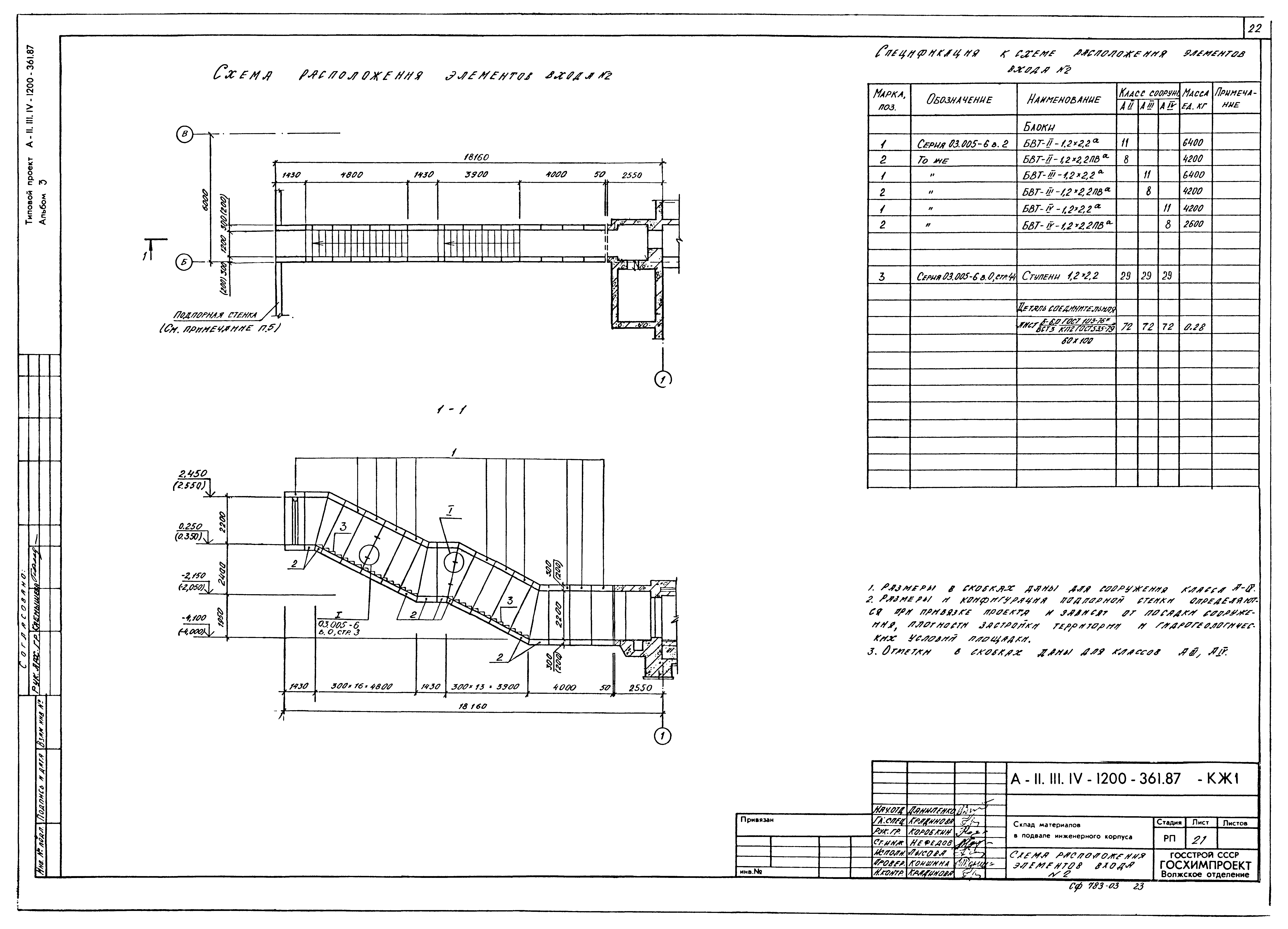 Типовой проект А-II,III,IV-1200-361.87
