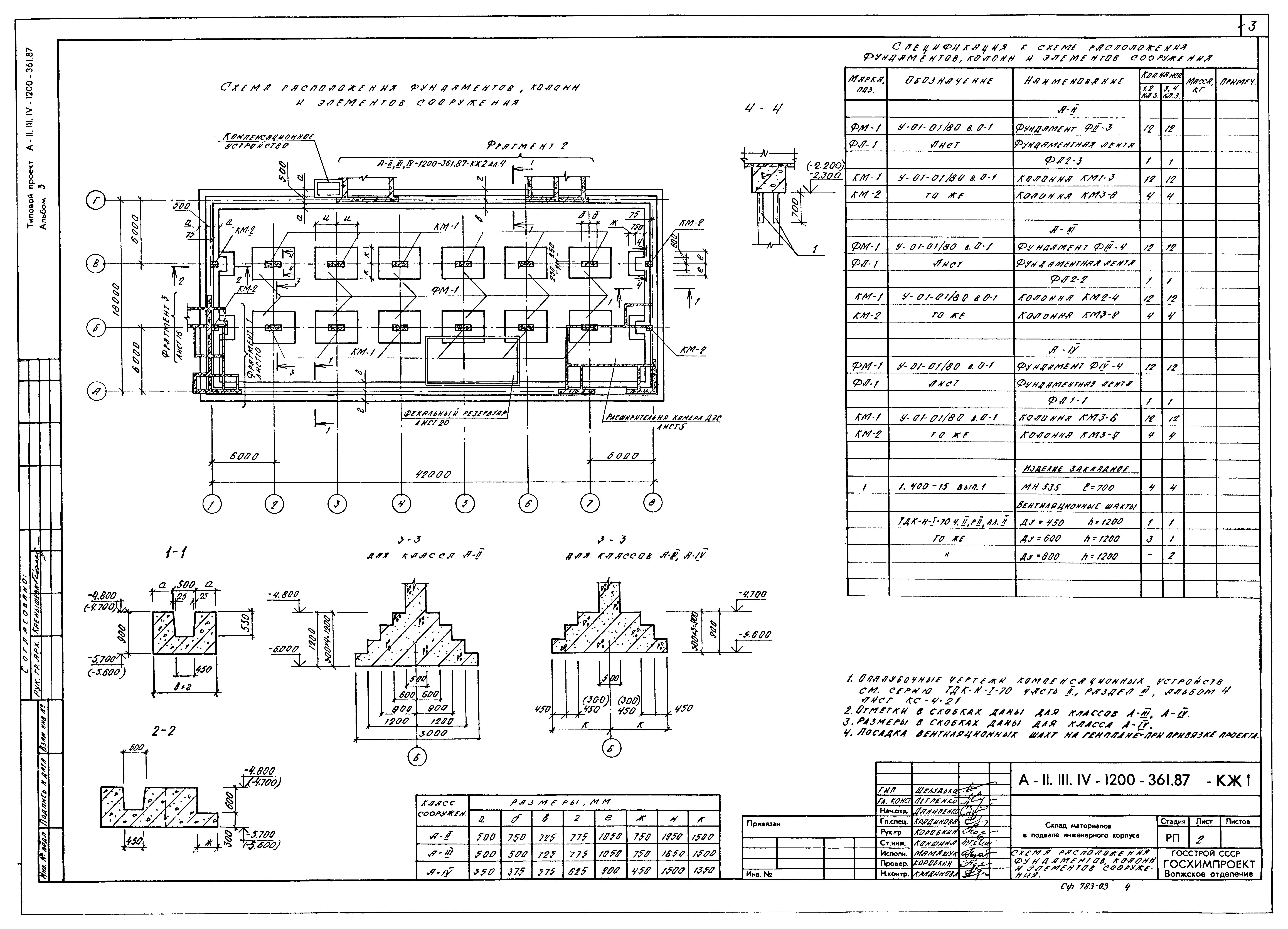 Типовой проект А-II,III,IV-1200-361.87