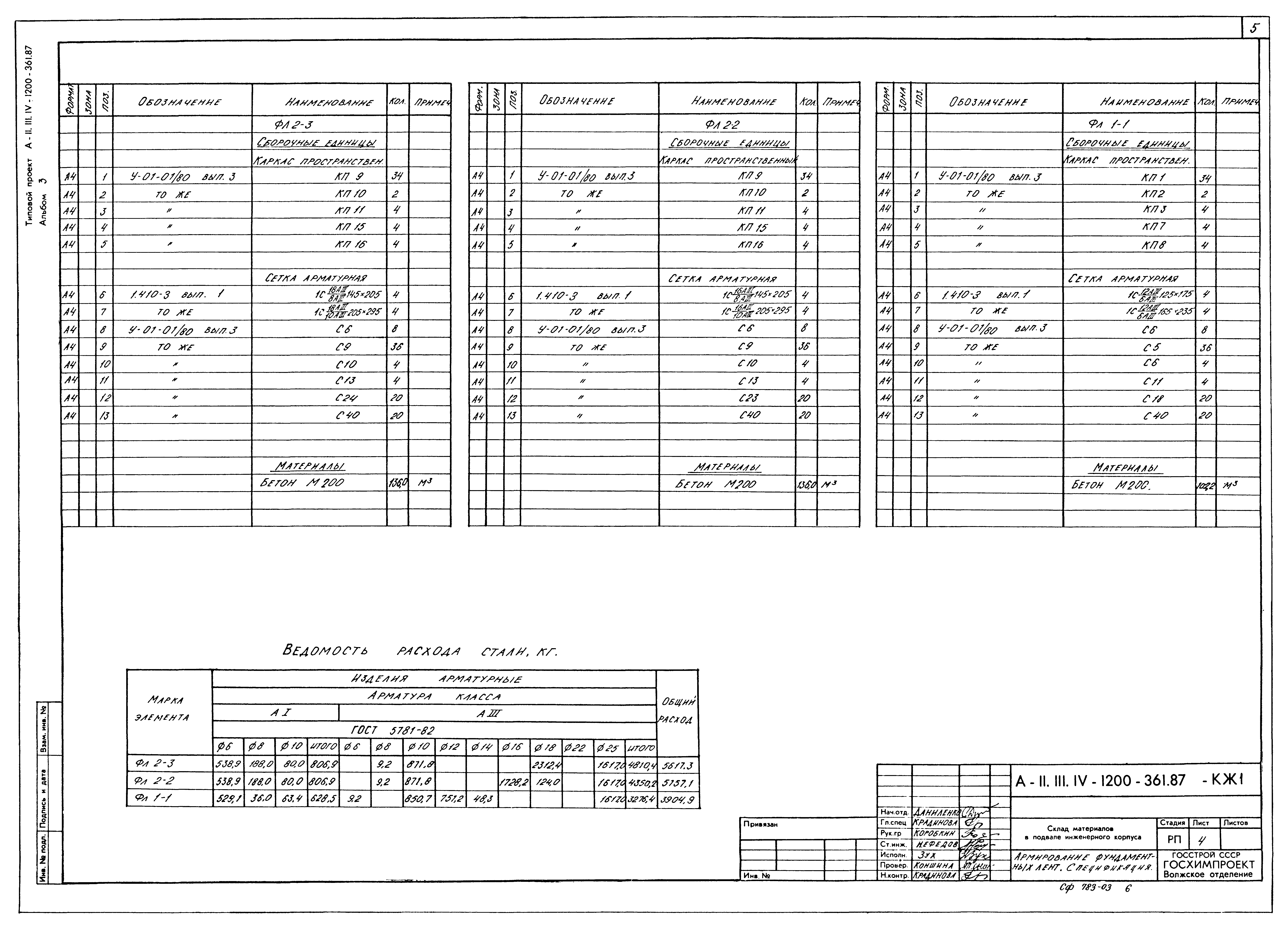 Типовой проект А-II,III,IV-1200-361.87