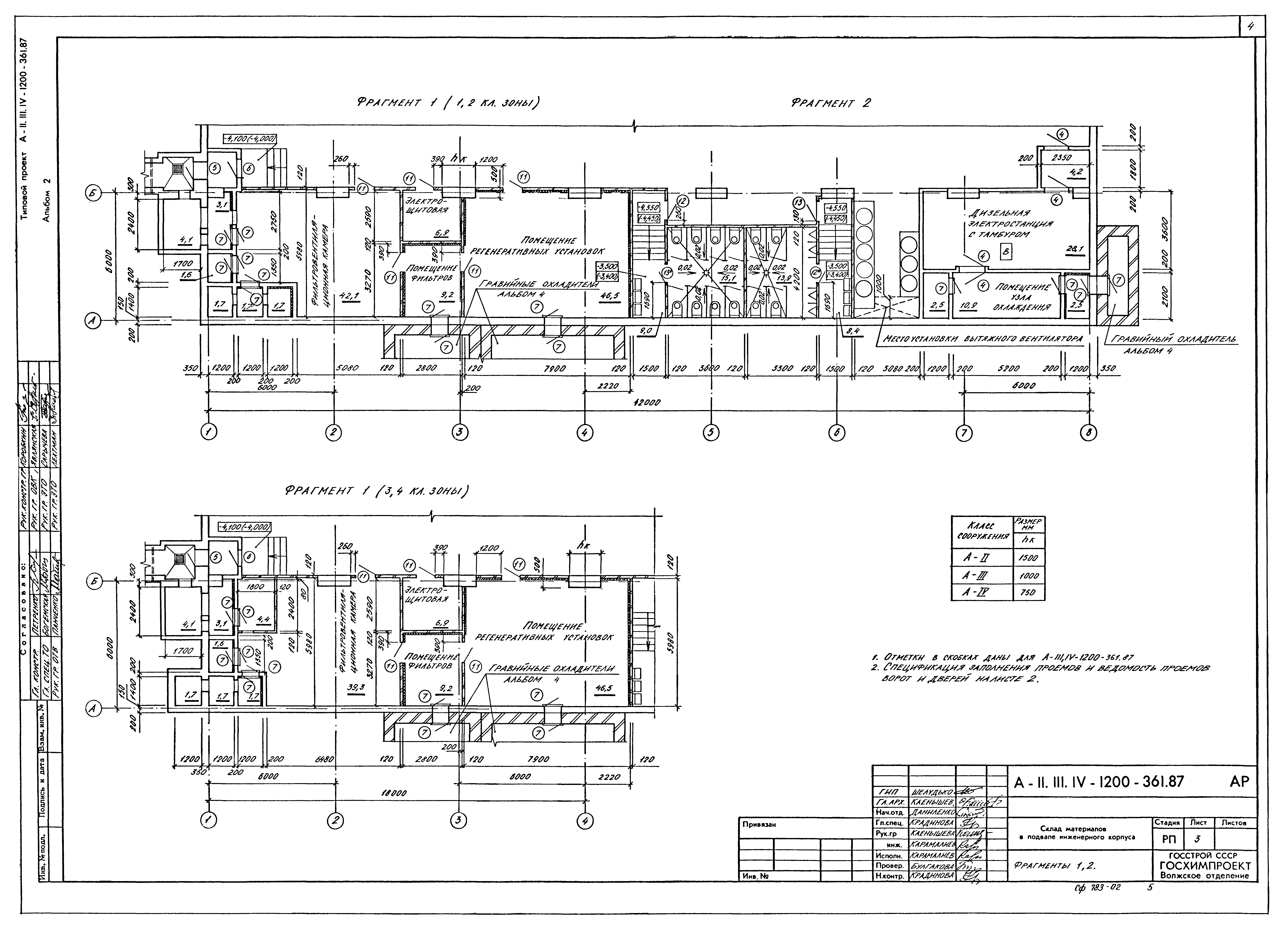 Типовой проект А-II,III,IV-1200-361.87