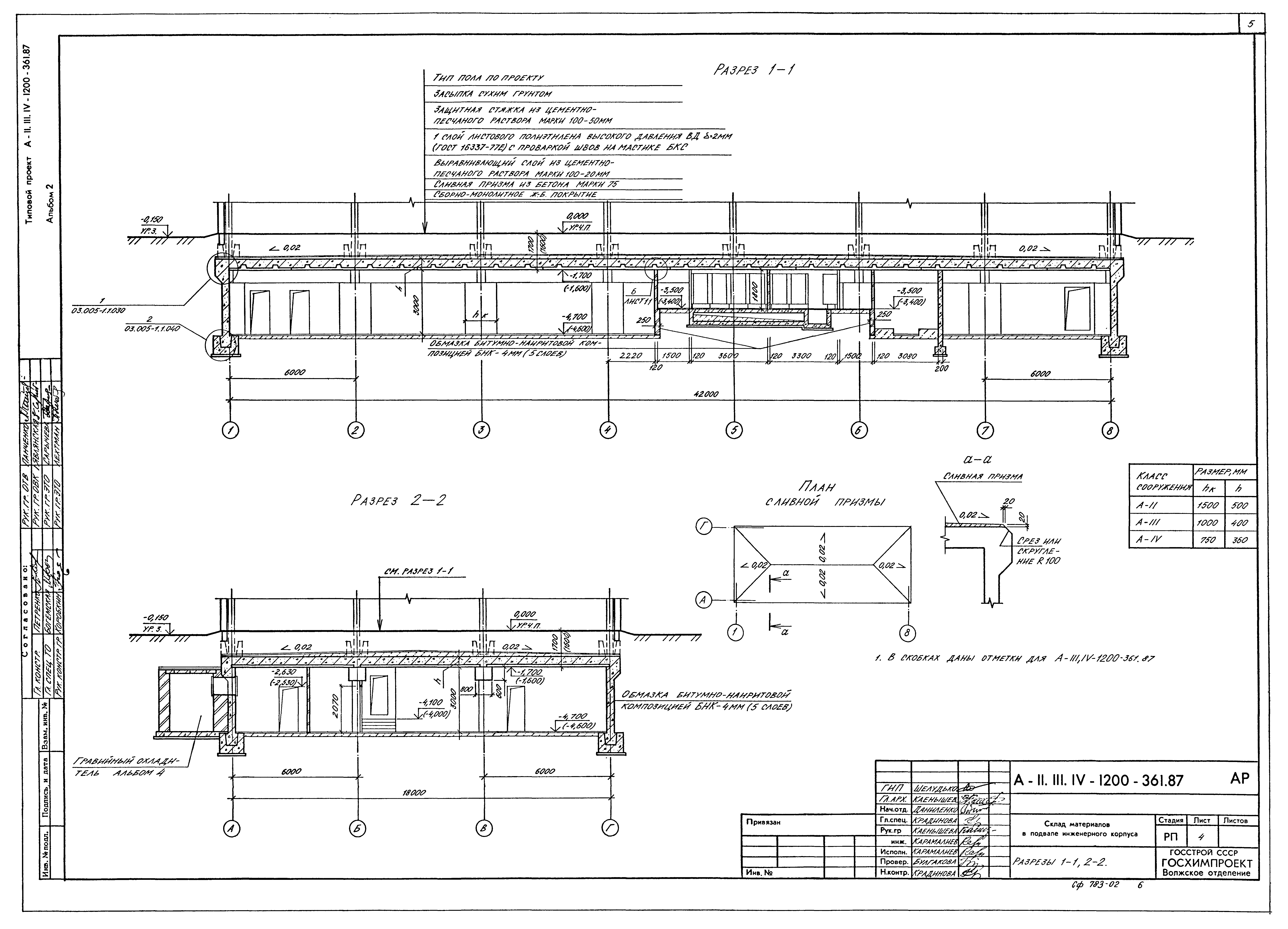 Типовой проект А-II,III,IV-1200-361.87