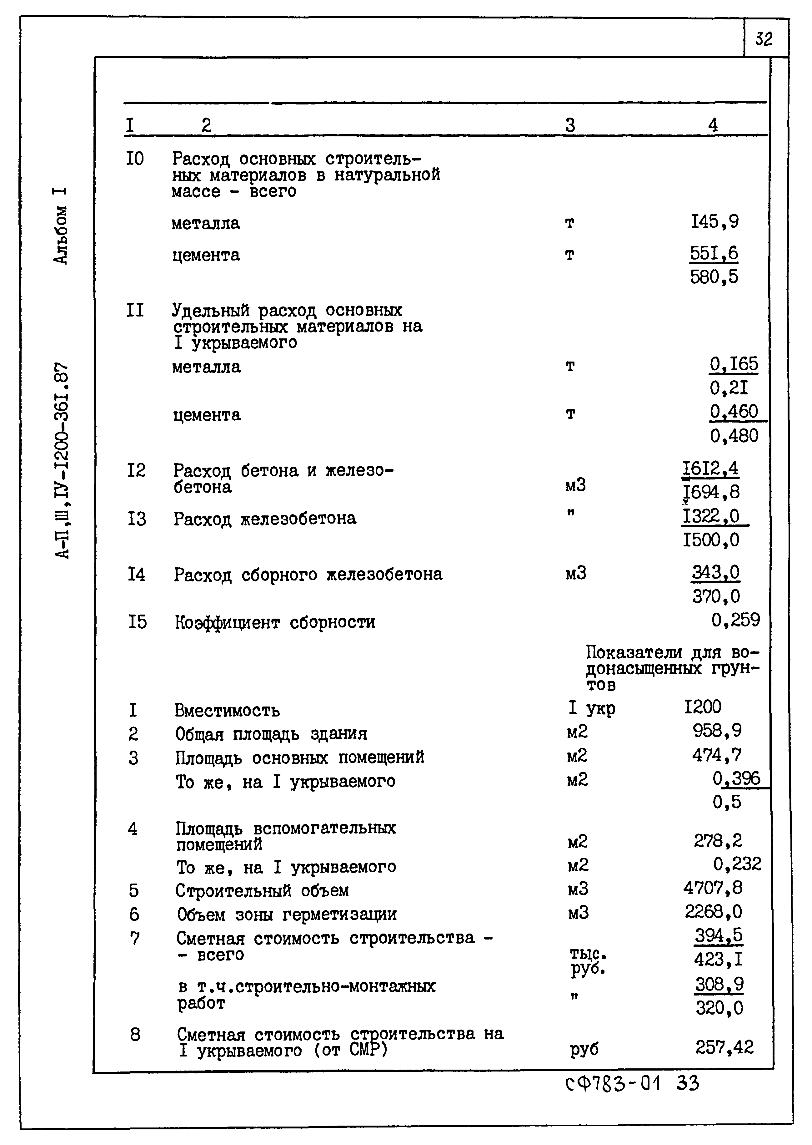 Типовой проект А-II,III,IV-1200-361.87