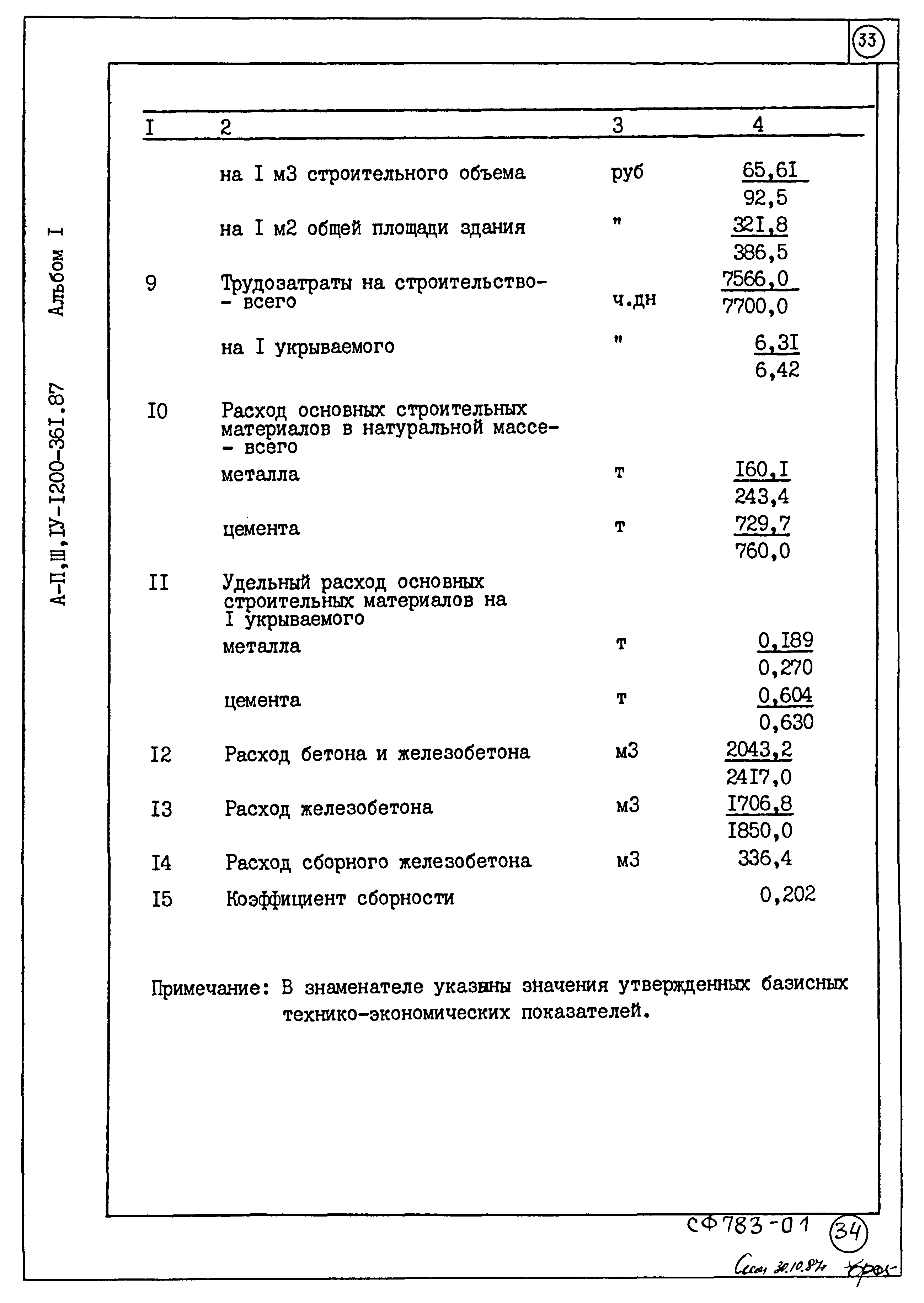 Типовой проект А-II,III,IV-1200-361.87