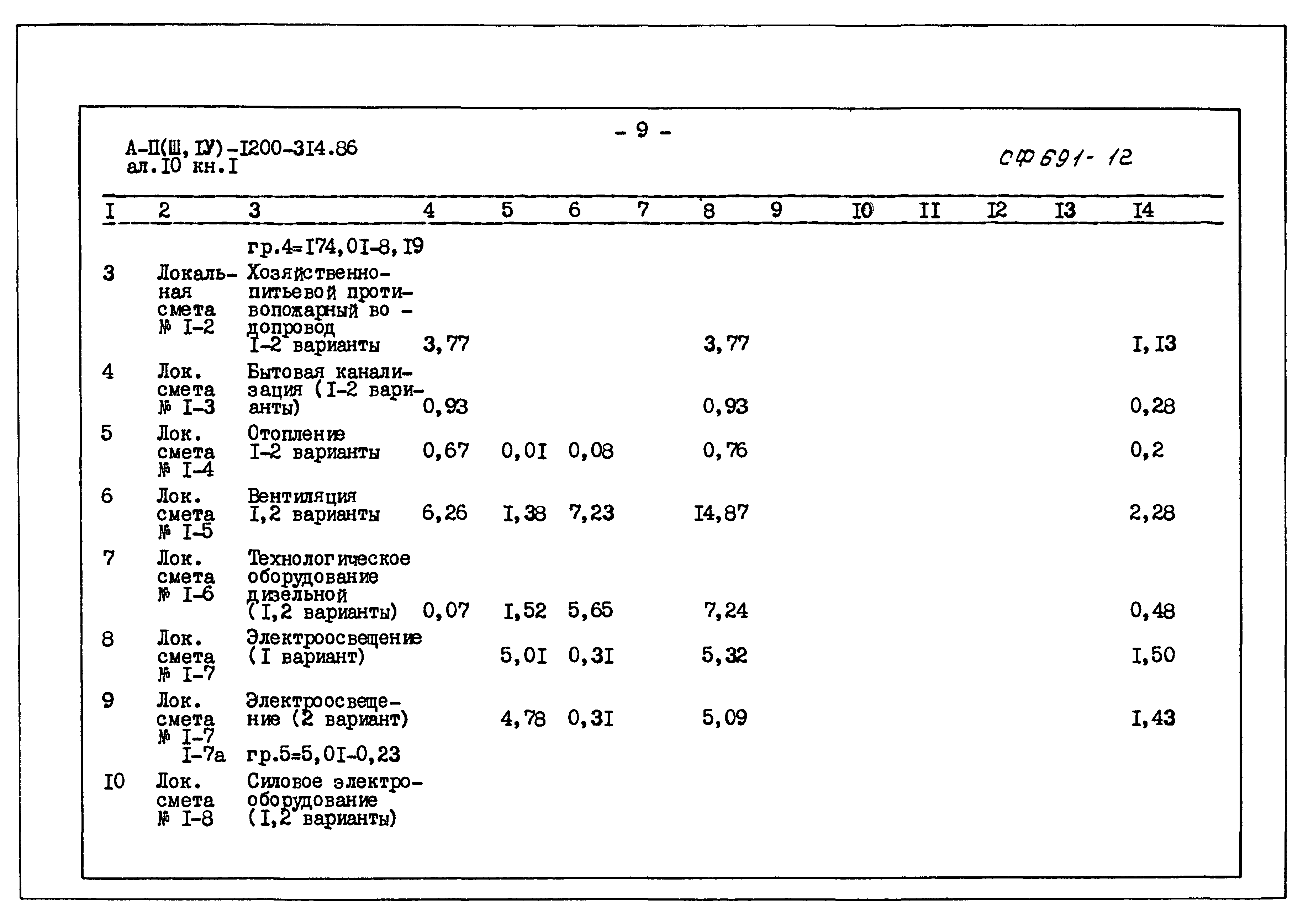 Типовой проект А-II,III,IV-1200-314.86