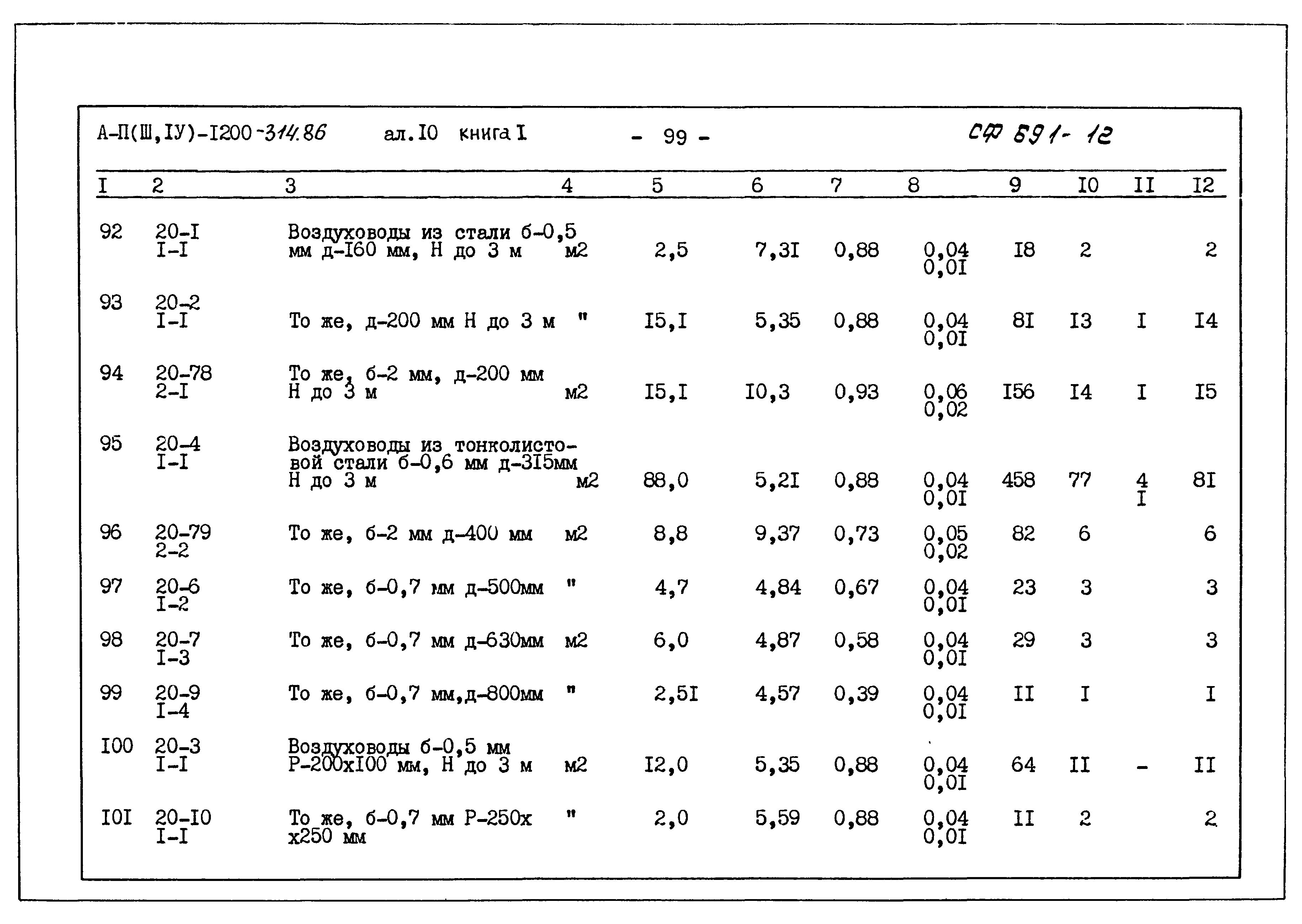Типовой проект А-II,III,IV-1200-314.86