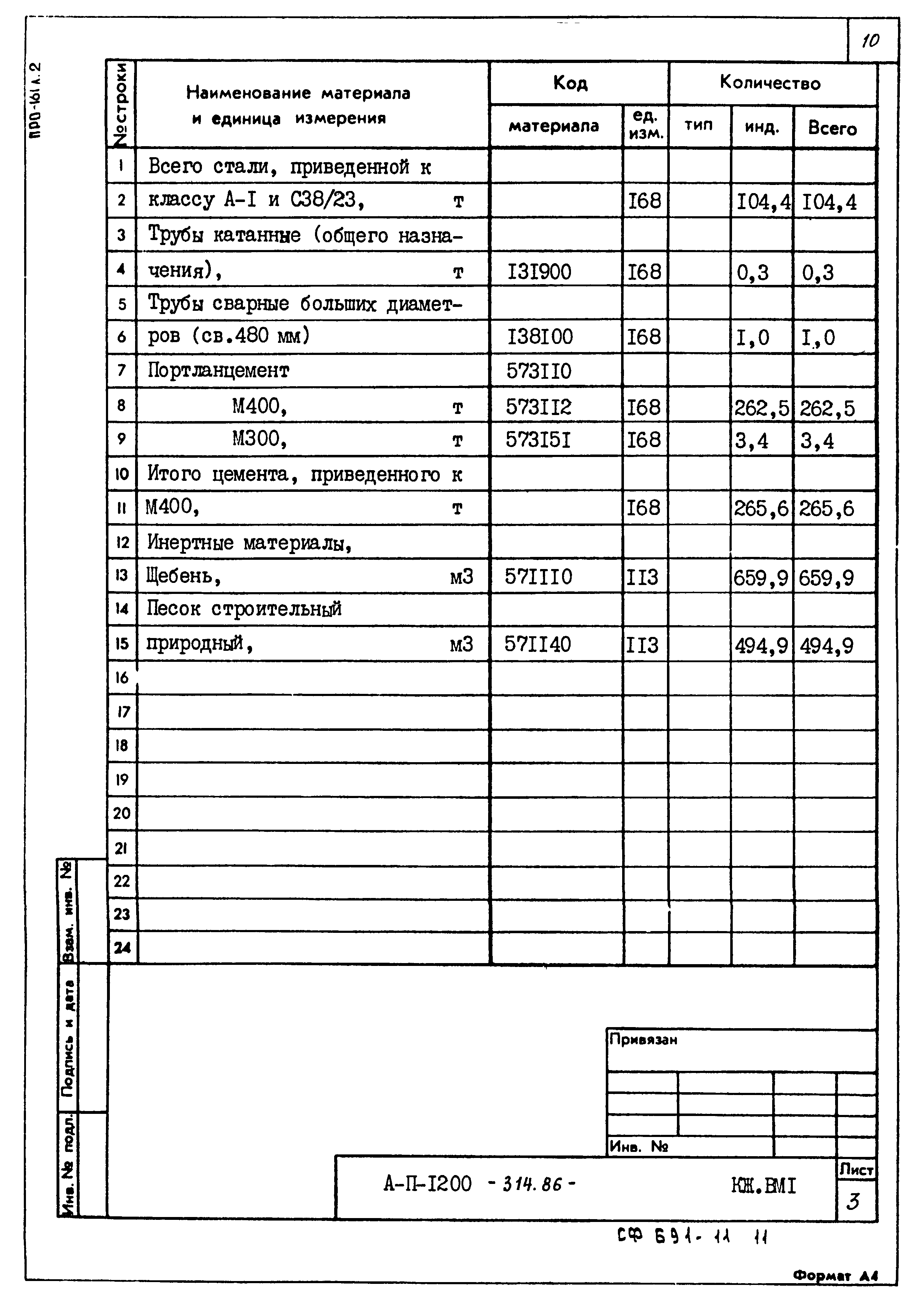 Типовой проект А-II,III,IV-1200-314.86