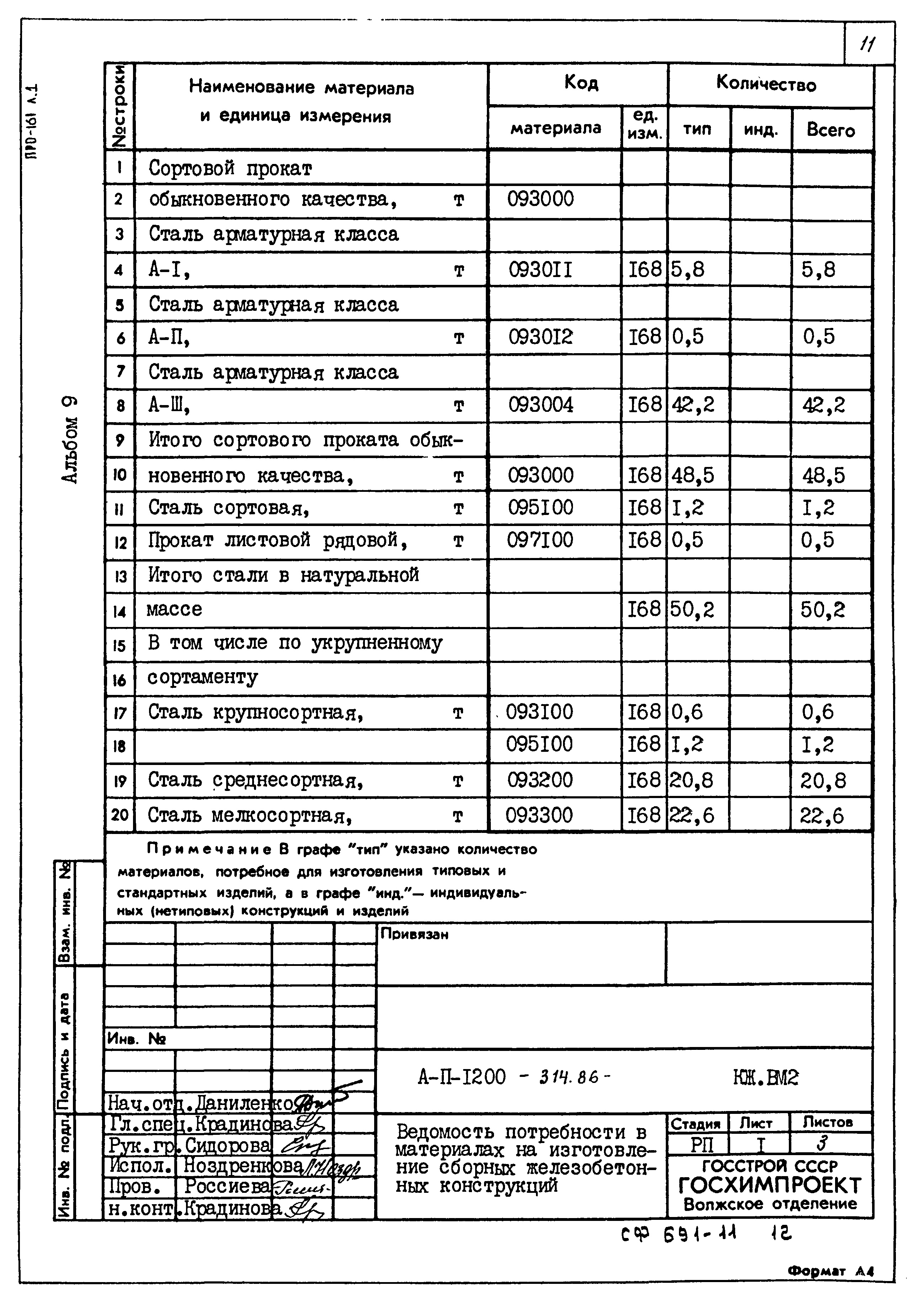 Типовой проект А-II,III,IV-1200-314.86