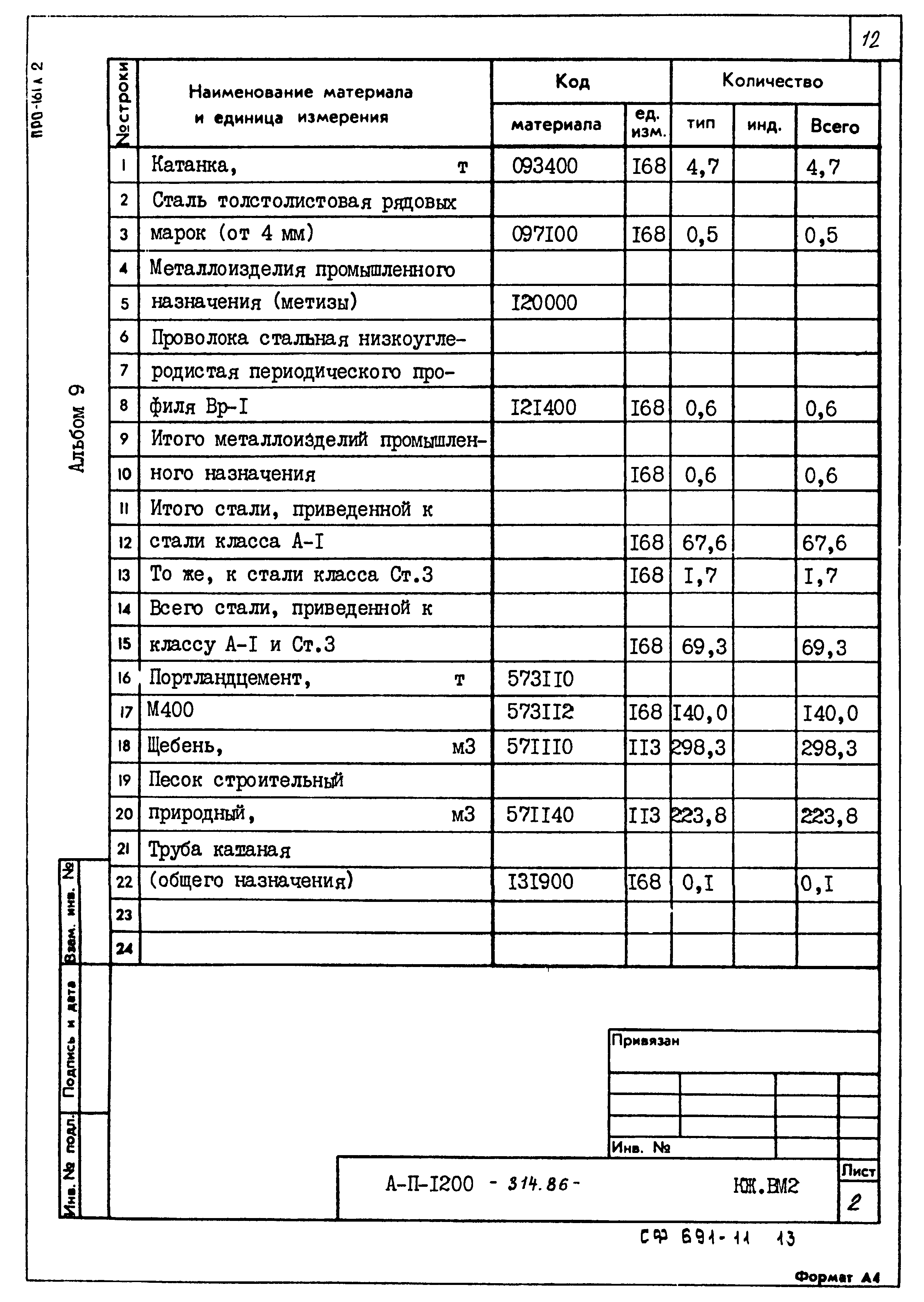 Типовой проект А-II,III,IV-1200-314.86