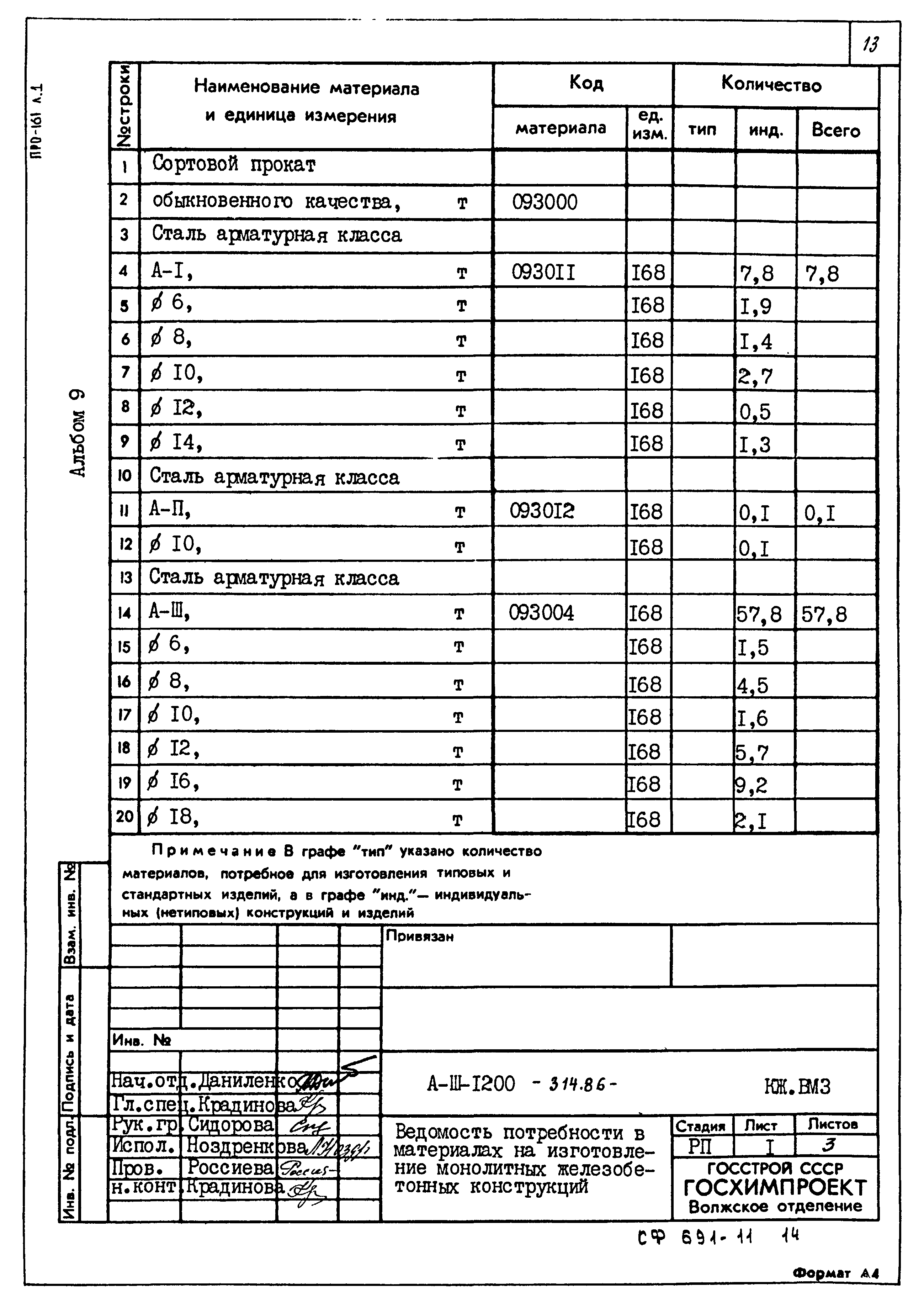 Типовой проект А-II,III,IV-1200-314.86