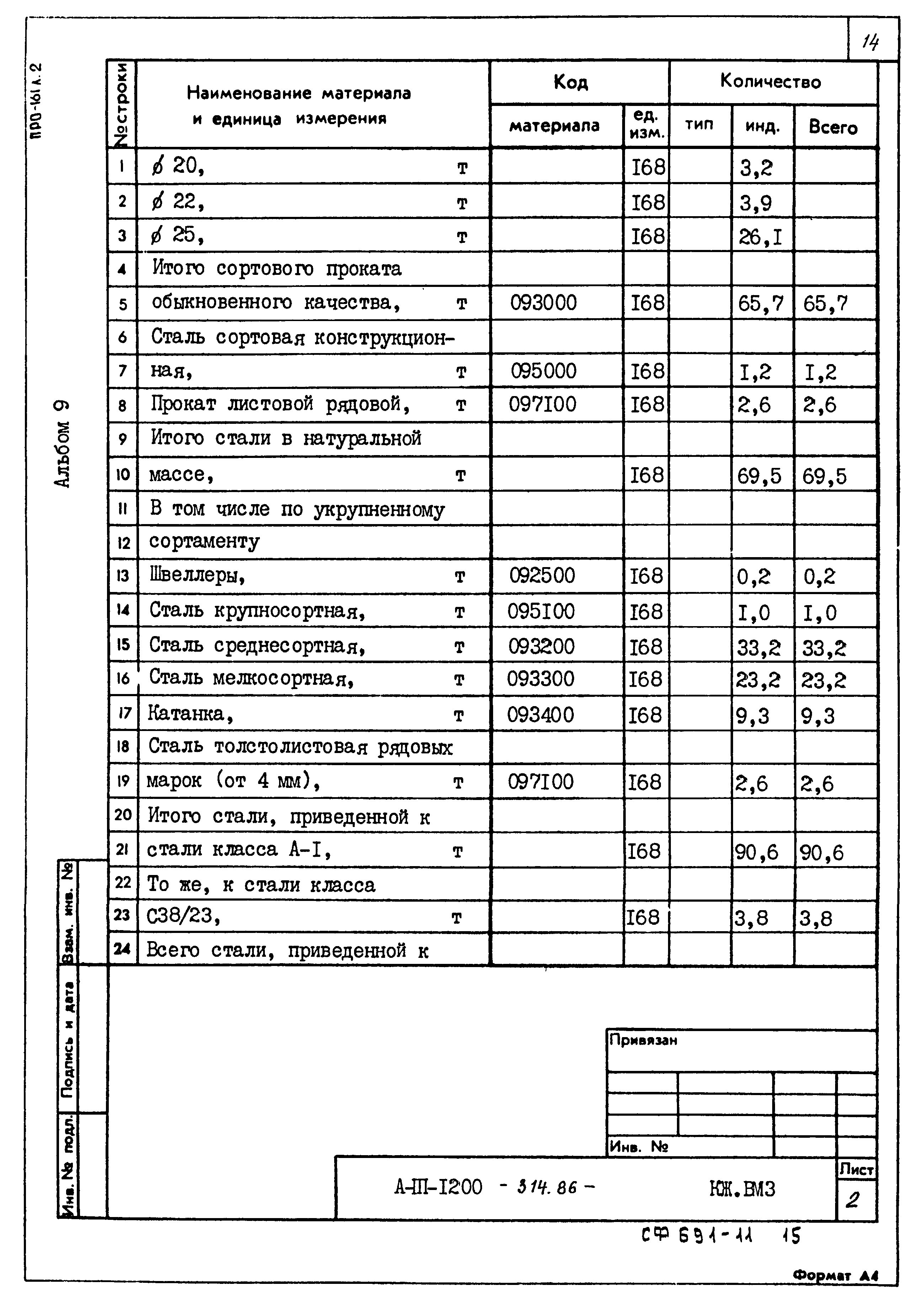 Типовой проект А-II,III,IV-1200-314.86