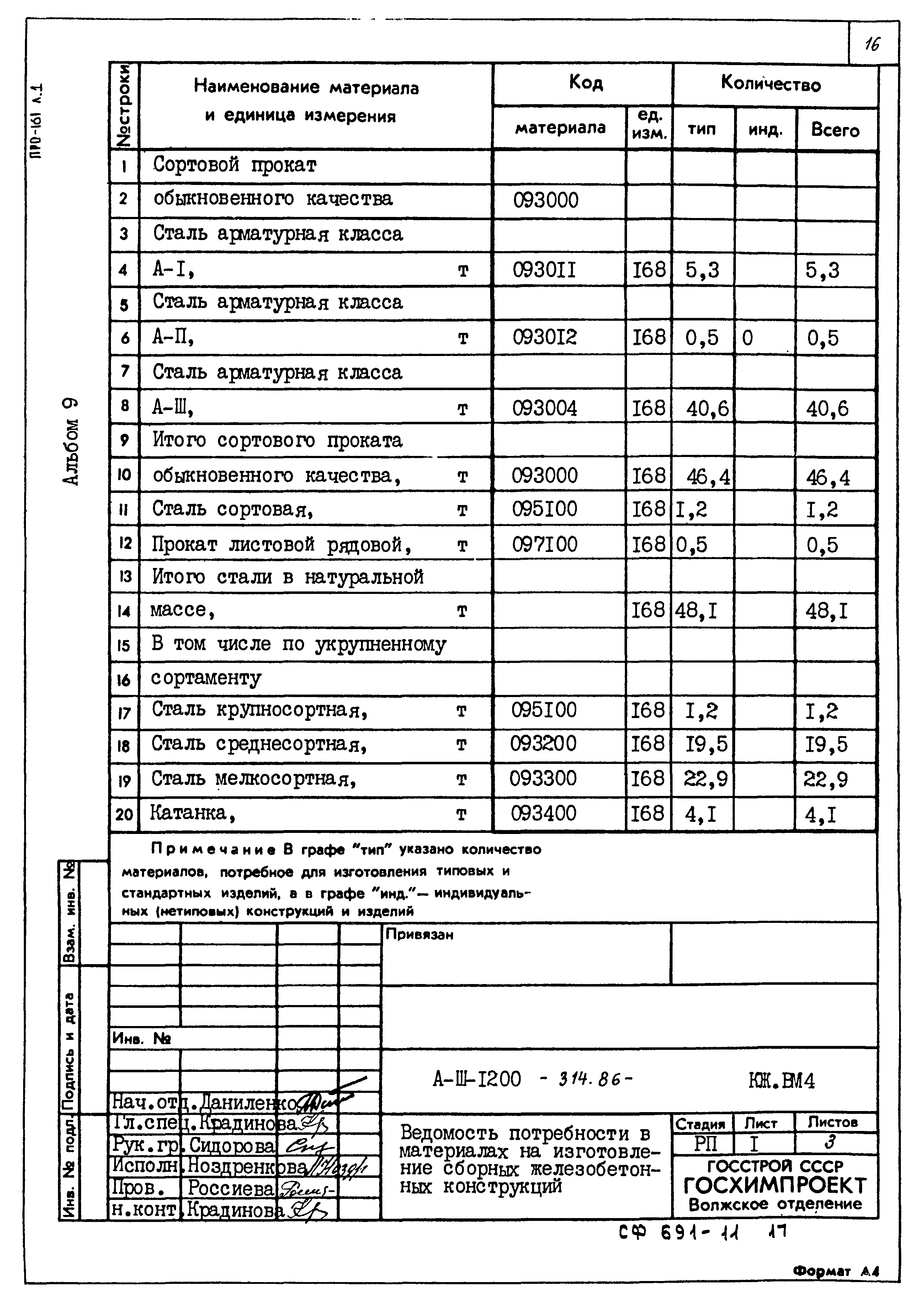 Типовой проект А-II,III,IV-1200-314.86