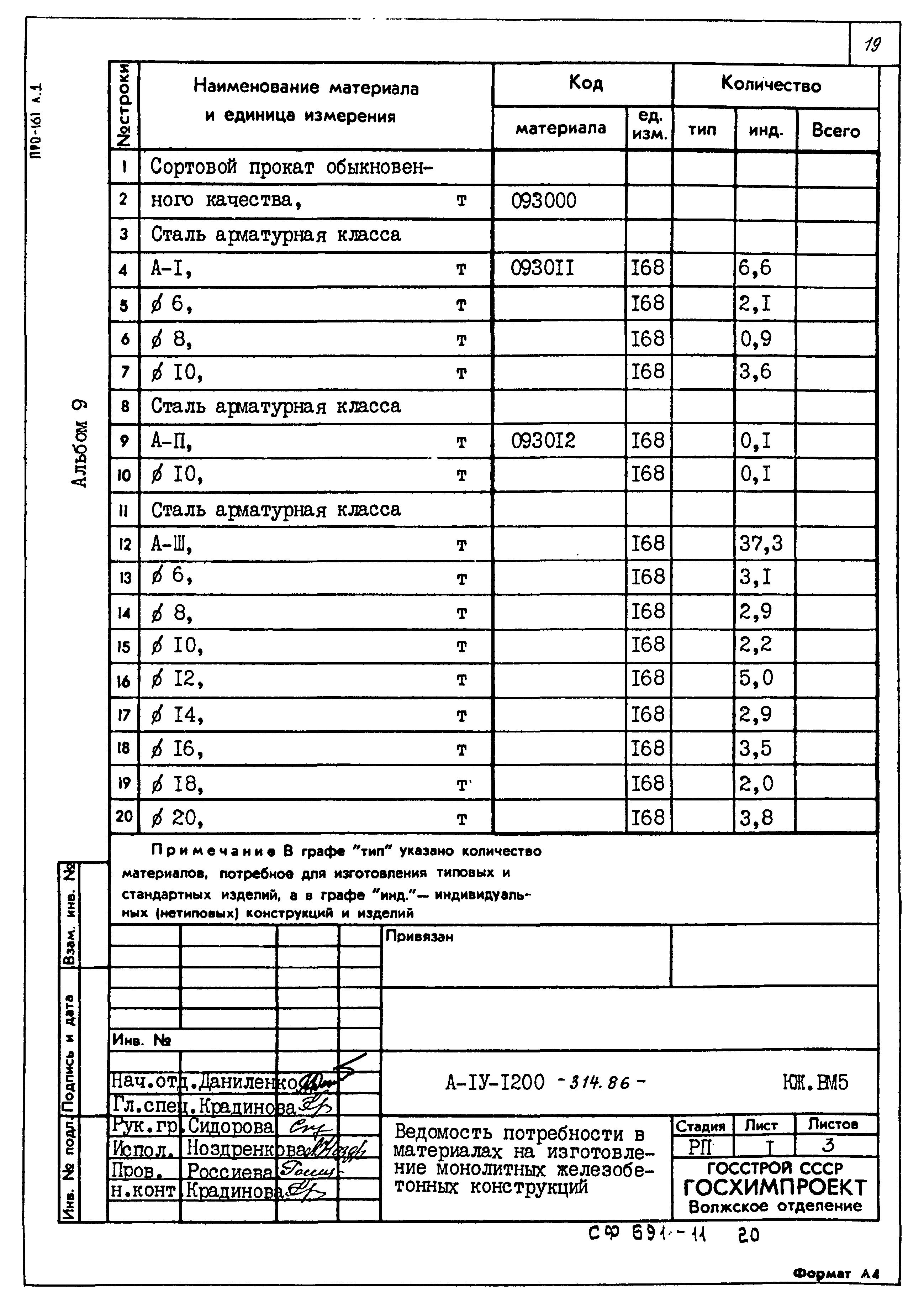 Типовой проект А-II,III,IV-1200-314.86