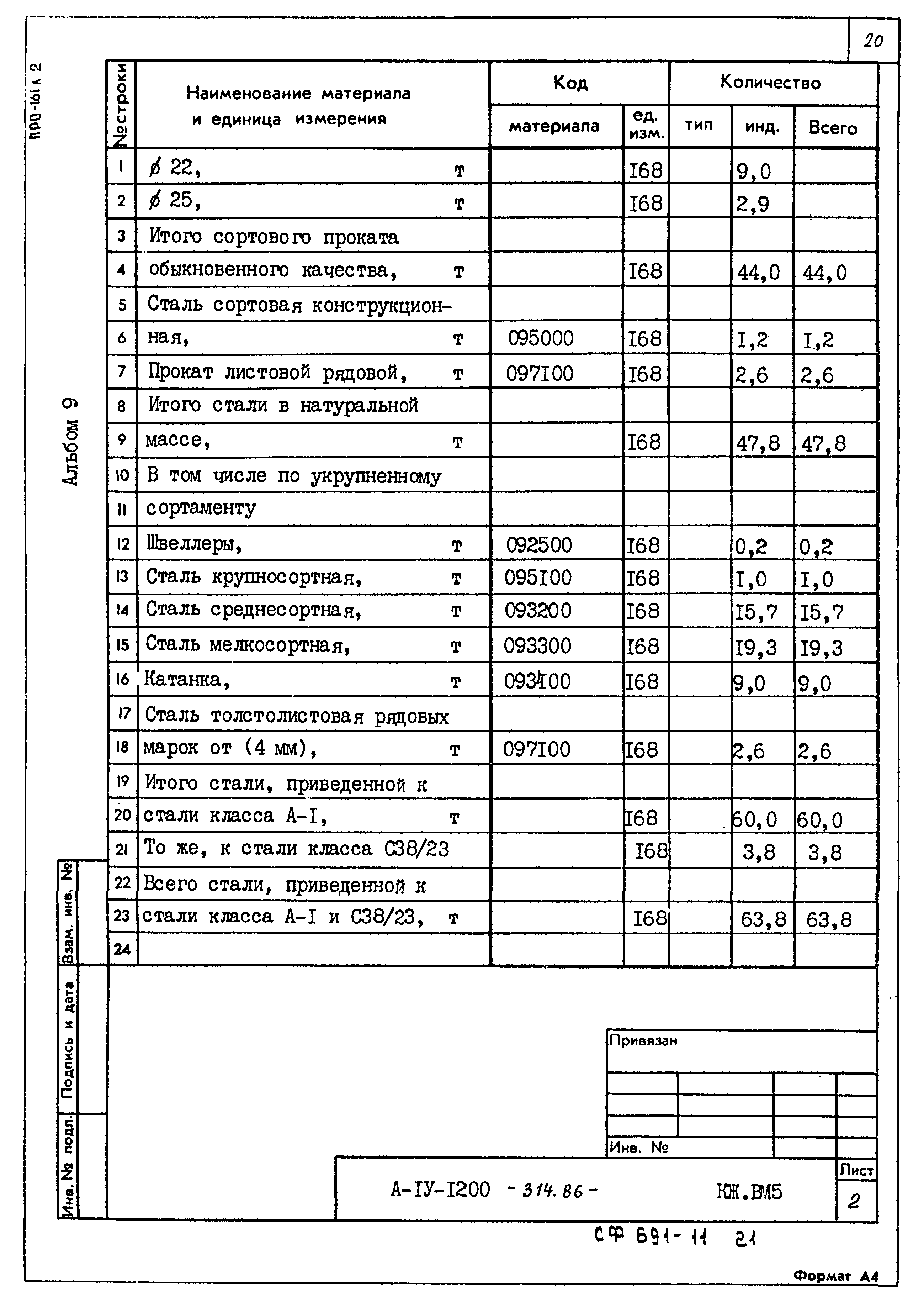 Типовой проект А-II,III,IV-1200-314.86