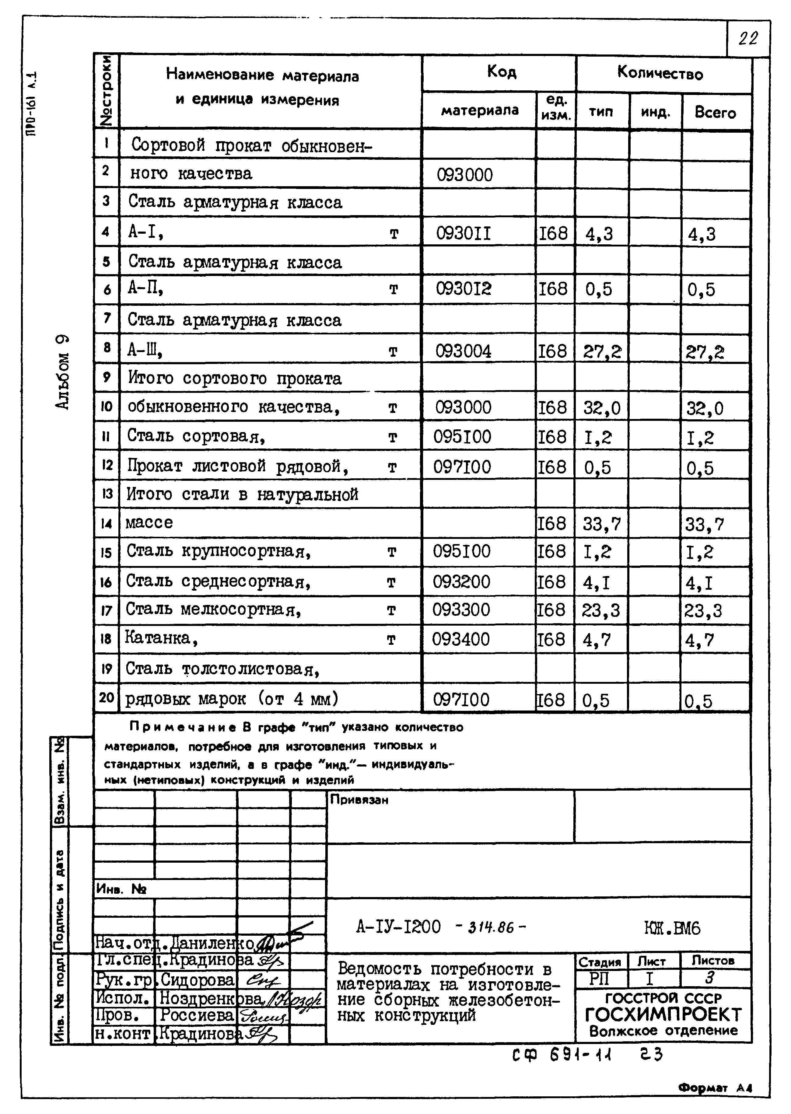 Типовой проект А-II,III,IV-1200-314.86