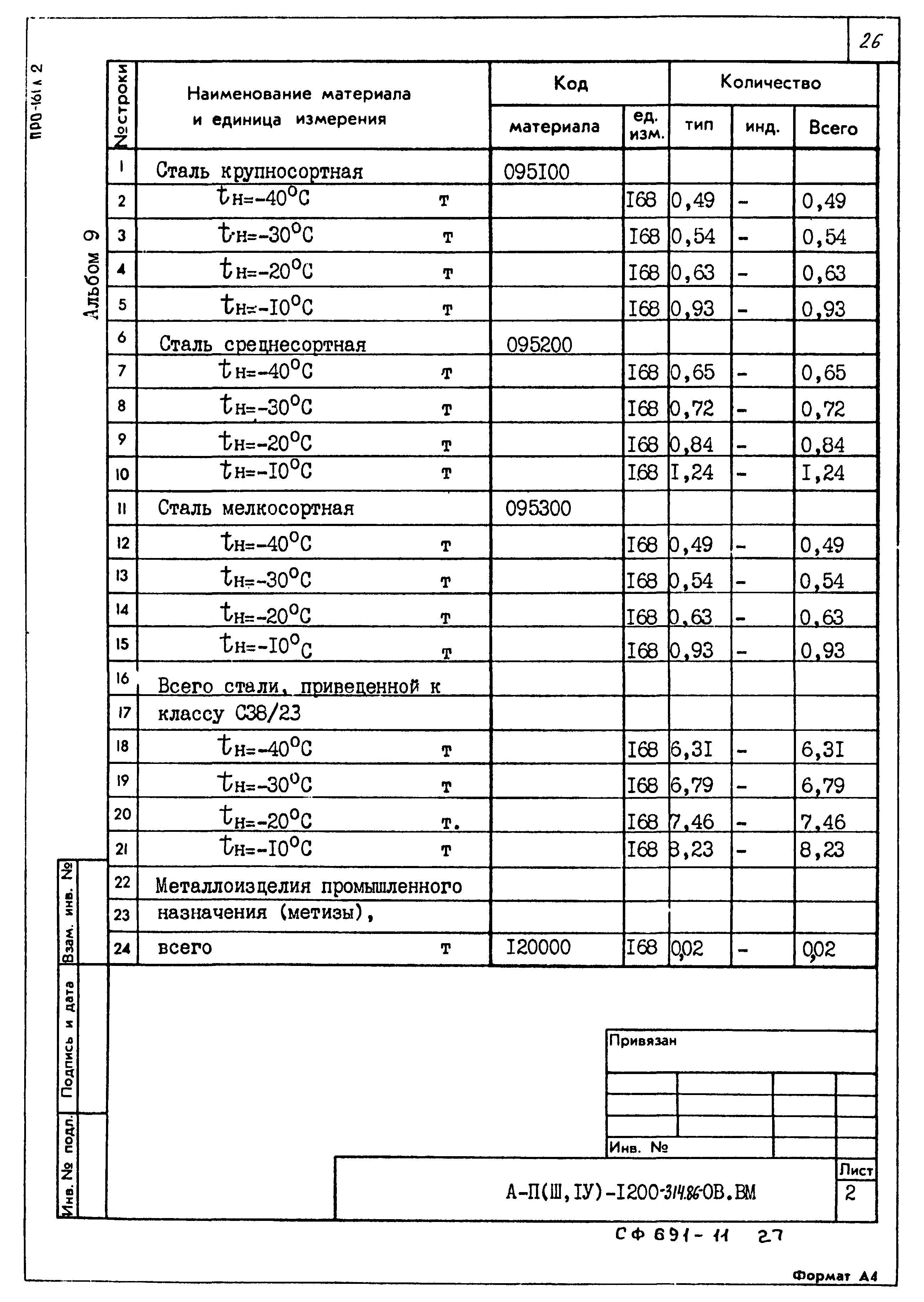 Типовой проект А-II,III,IV-1200-314.86