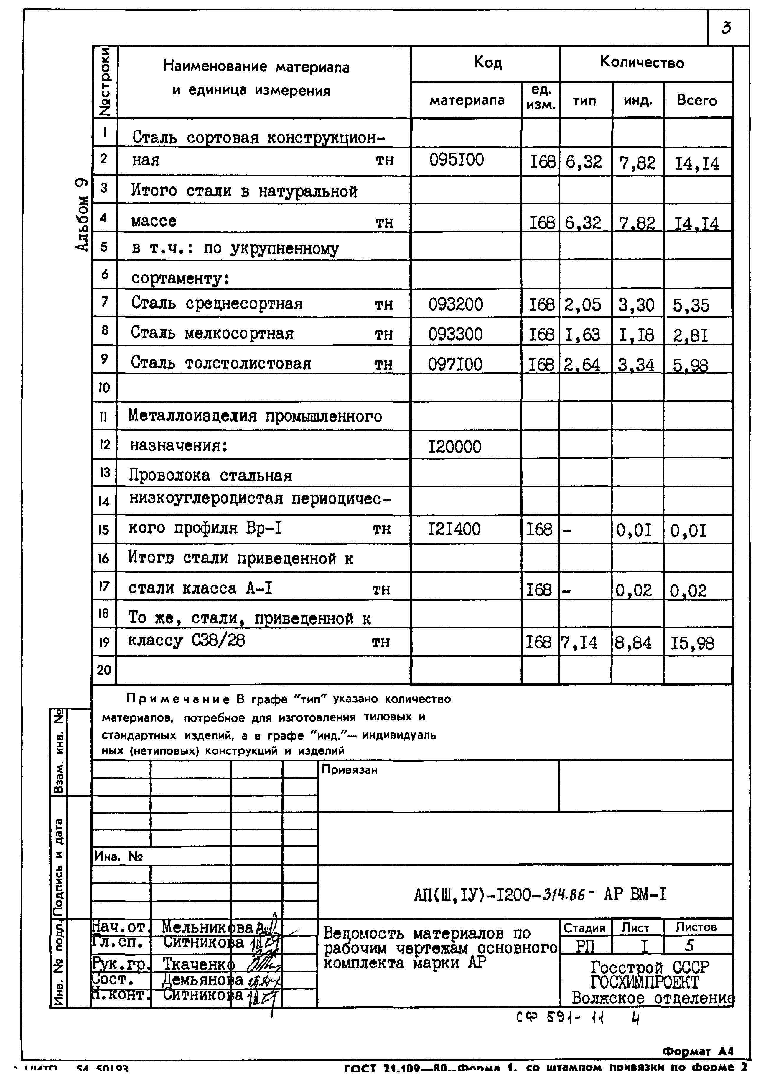 Типовой проект А-II,III,IV-1200-314.86