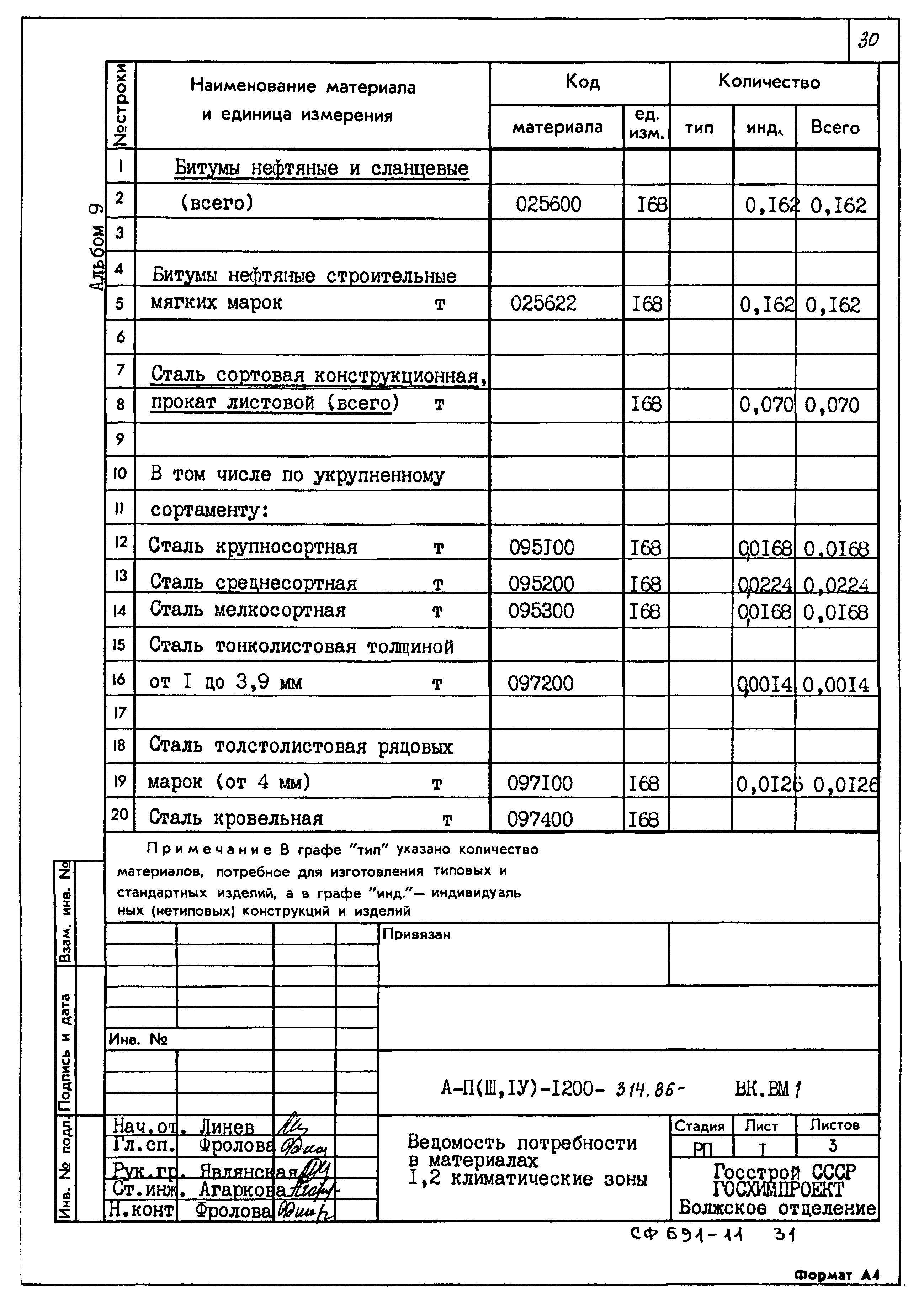Типовой проект А-II,III,IV-1200-314.86