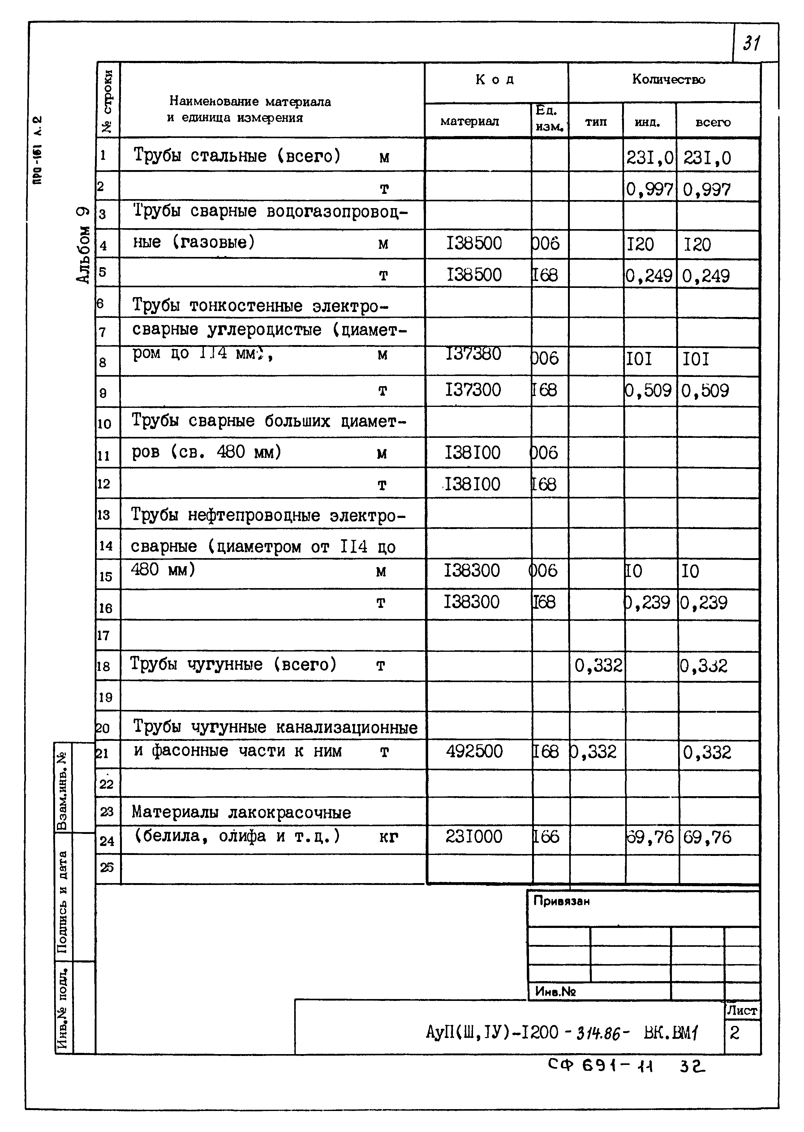 Типовой проект А-II,III,IV-1200-314.86
