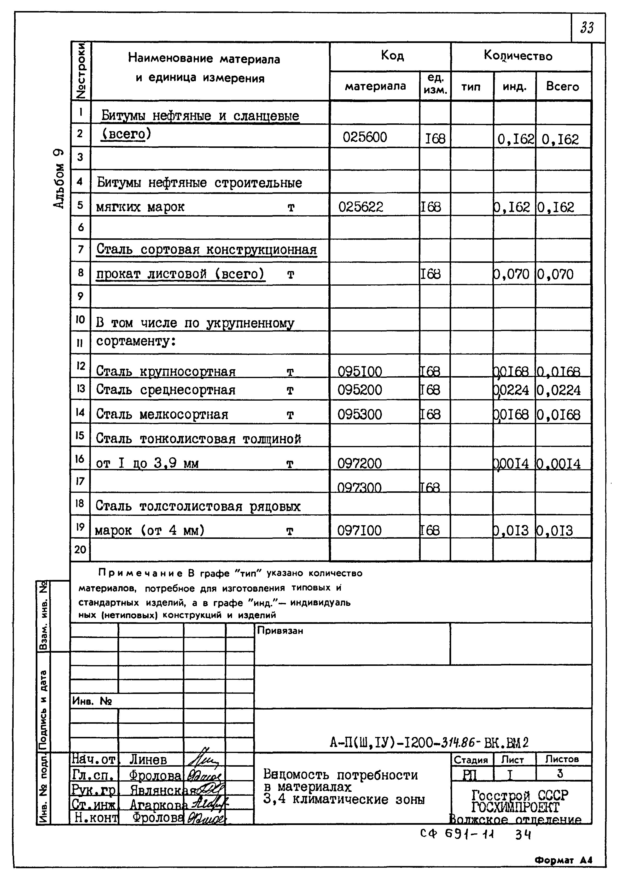 Типовой проект А-II,III,IV-1200-314.86
