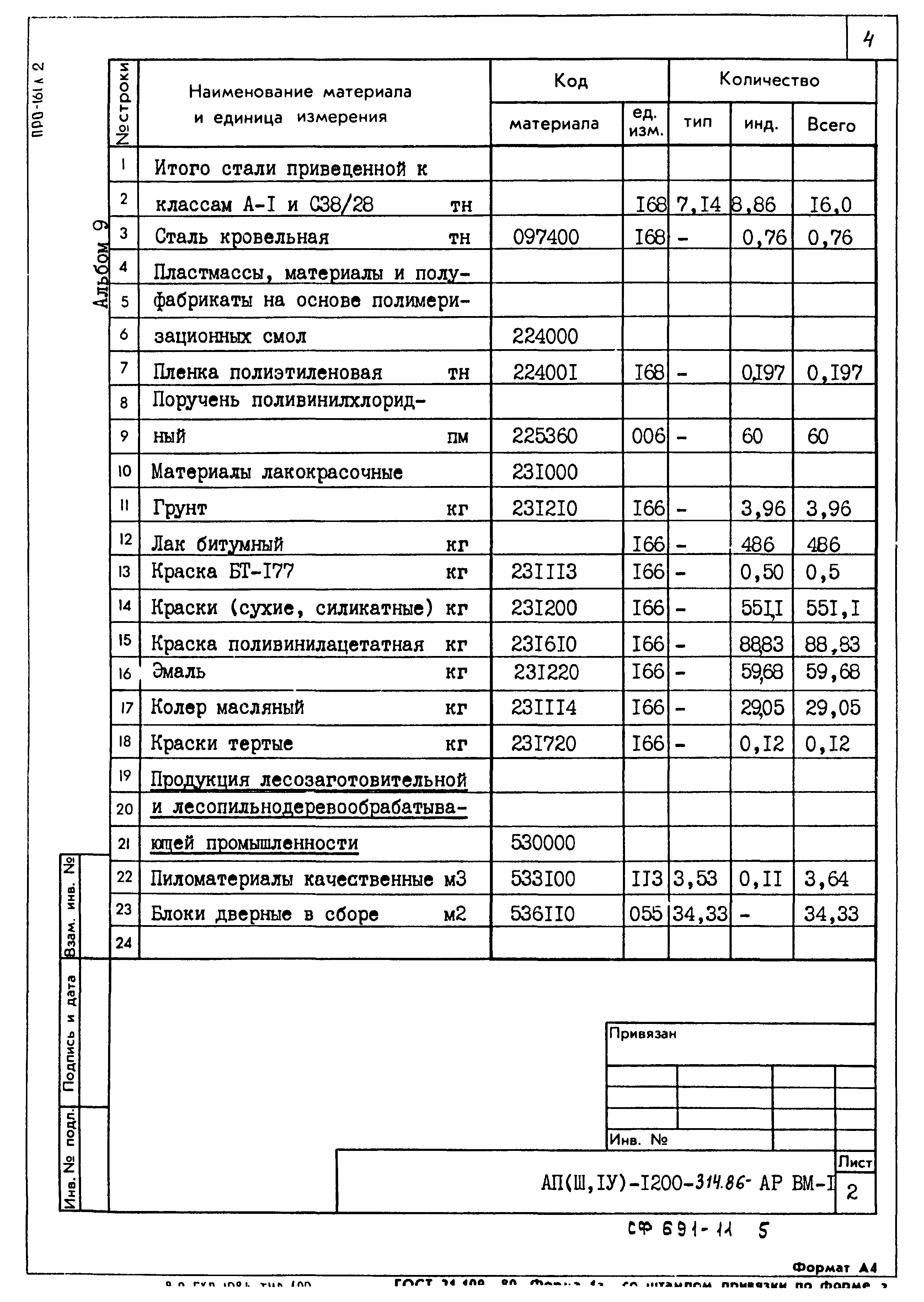 Типовой проект А-II,III,IV-1200-314.86