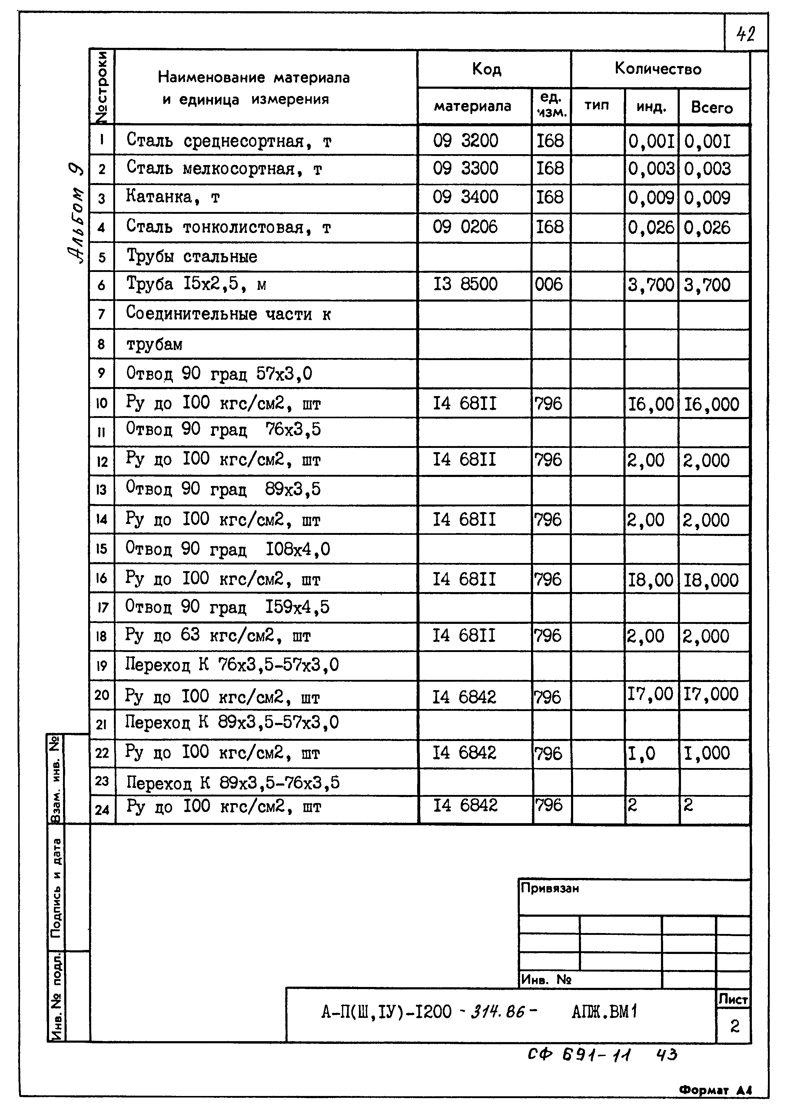 Типовой проект А-II,III,IV-1200-314.86