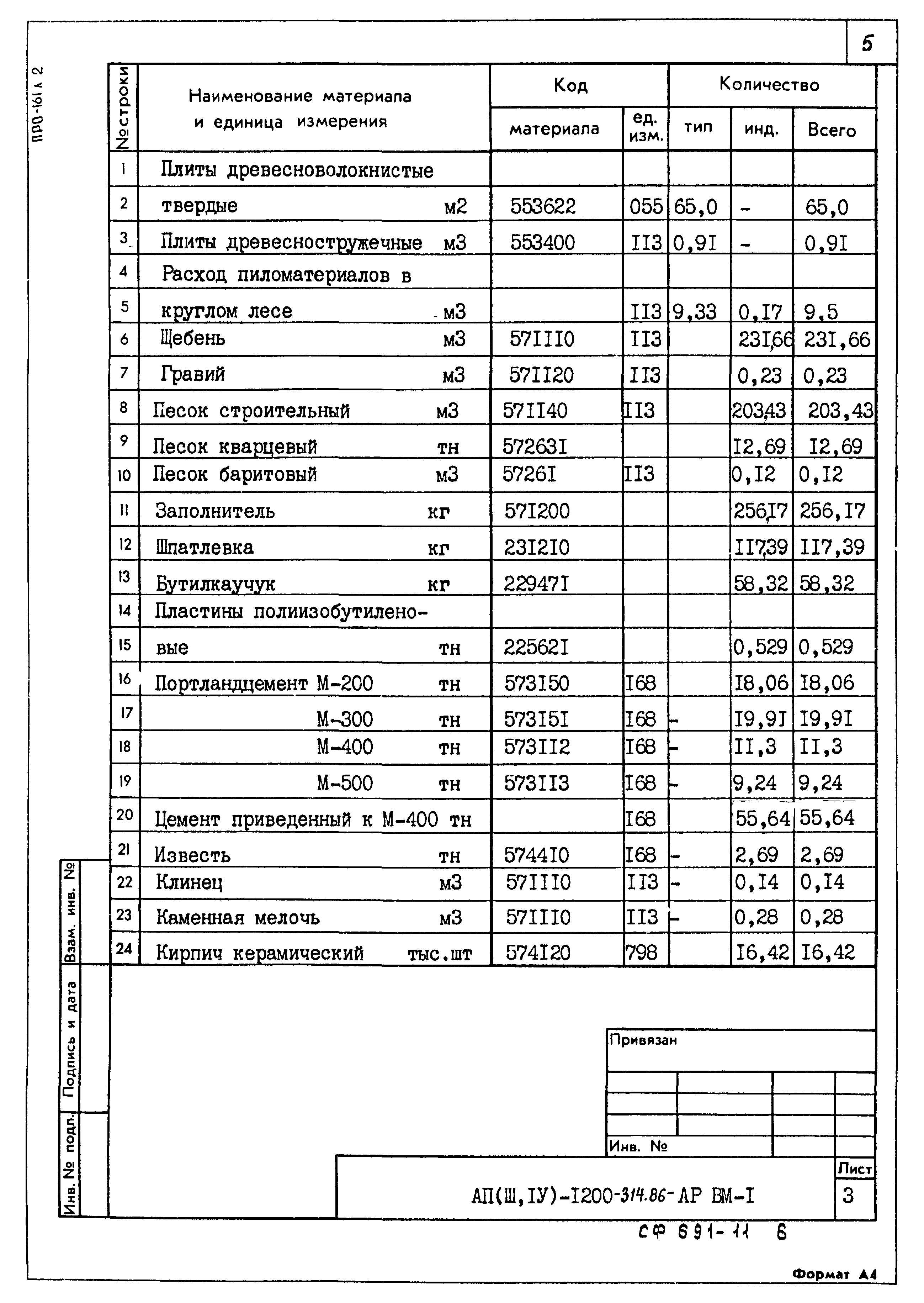 Типовой проект А-II,III,IV-1200-314.86