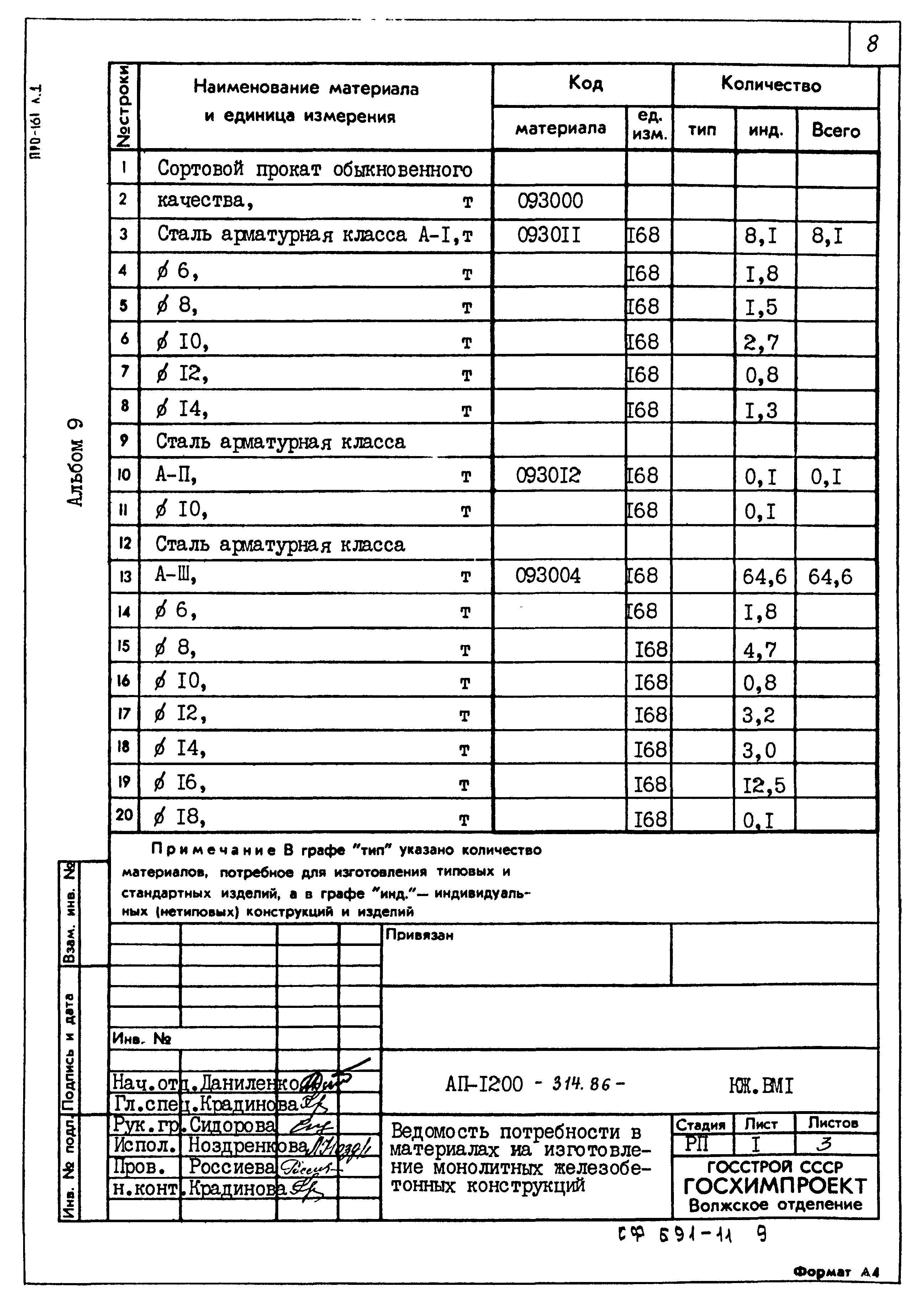 Типовой проект А-II,III,IV-1200-314.86