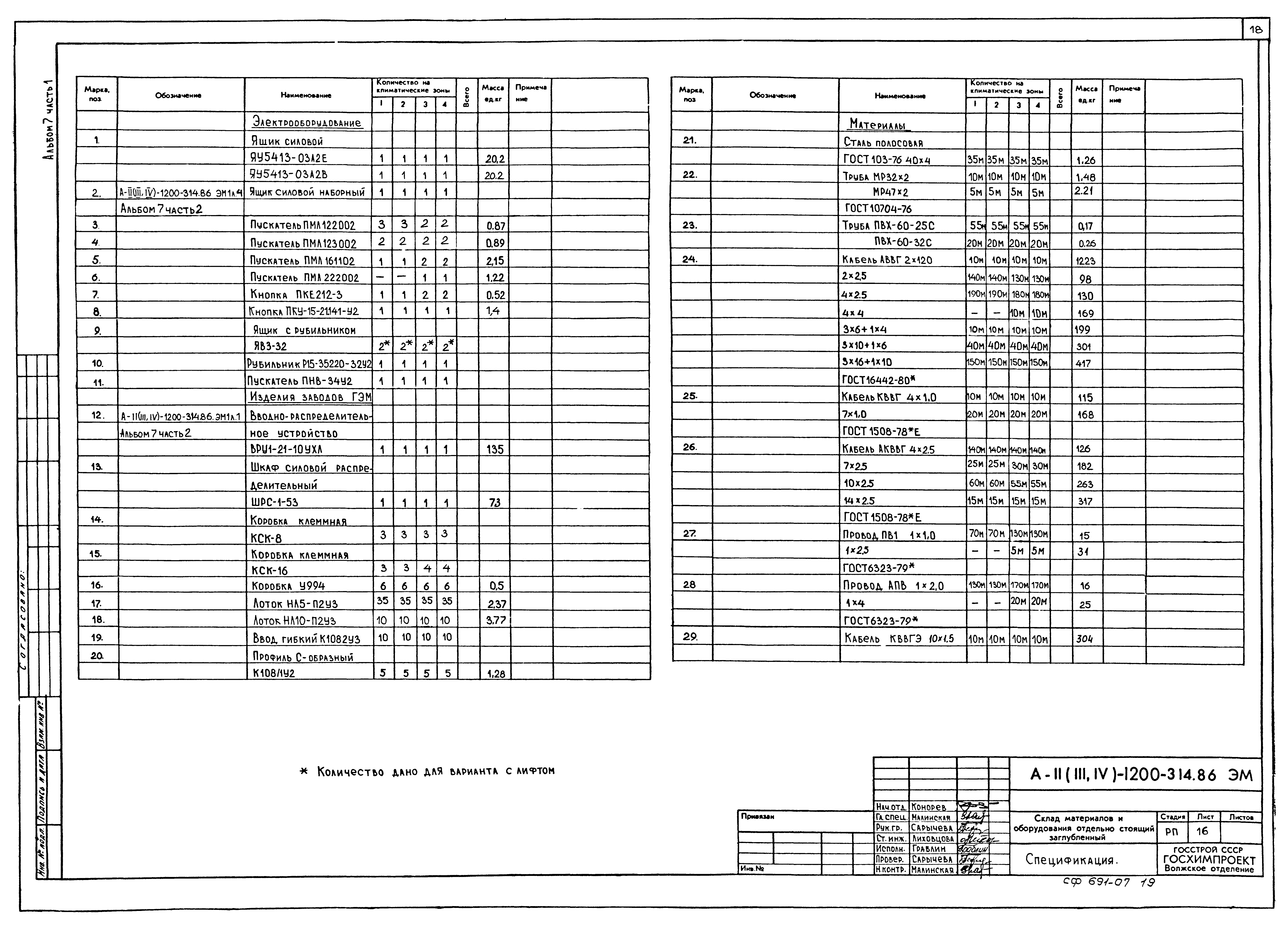 Типовой проект А-II,III,IV-1200-314.86